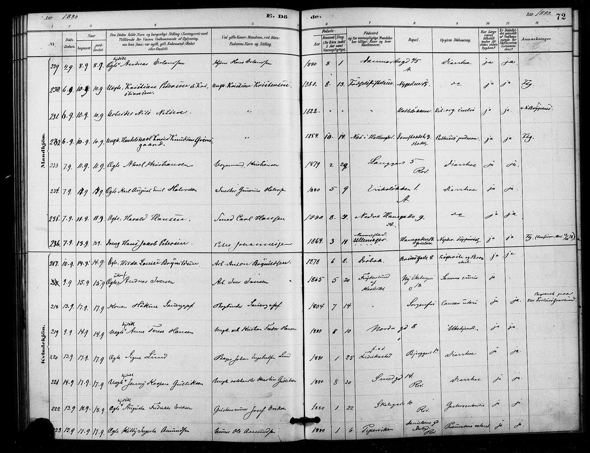 Østre Aker prestekontor Kirkebøker, AV/SAO-A-10840/F/Fa/L0006: Parish register (official) no. I 6, 1879-1882, p. 72