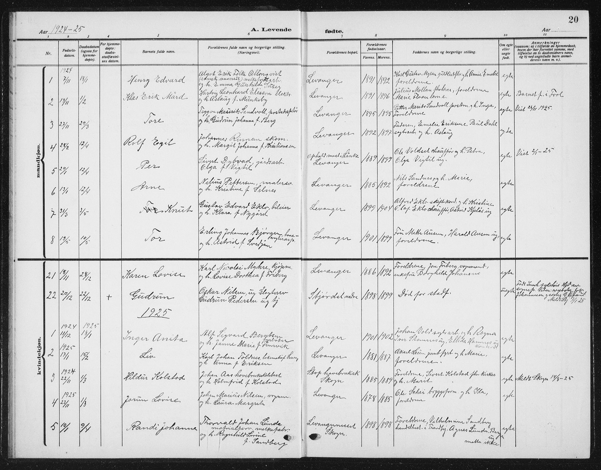 Ministerialprotokoller, klokkerbøker og fødselsregistre - Nord-Trøndelag, SAT/A-1458/720/L0193: Parish register (copy) no. 720C02, 1918-1941, p. 20