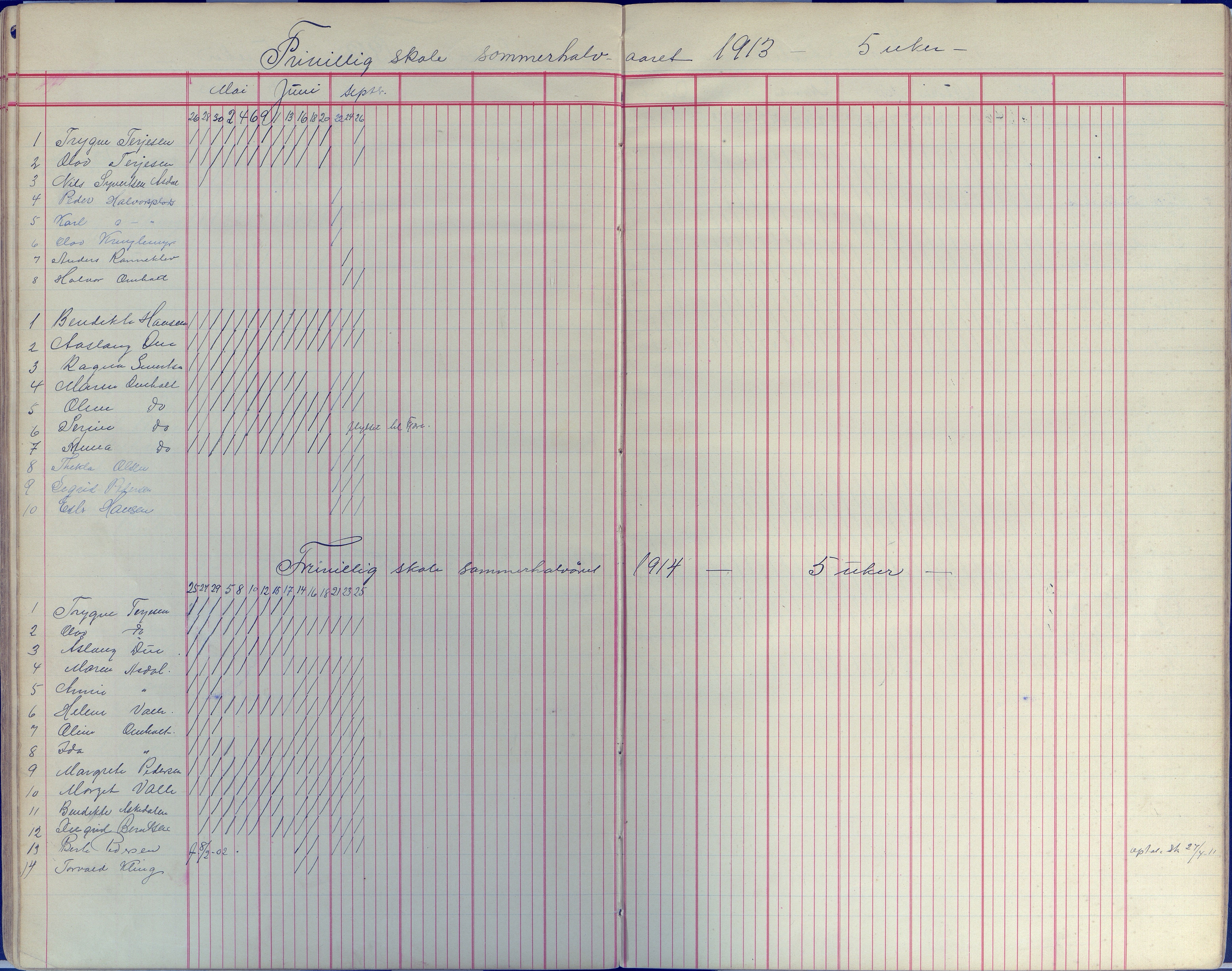 Øyestad kommune frem til 1979, AAKS/KA0920-PK/06/06E/L0008: Dagbok, 1900-1923