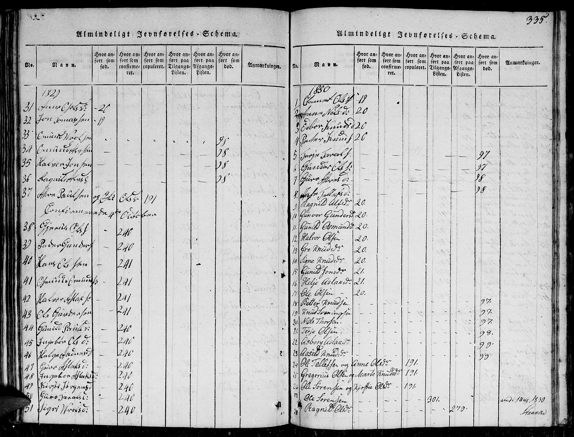 Herefoss sokneprestkontor, SAK/1111-0019/F/Fb/Fbc/L0001: Parish register (copy) no. B 1, 1816-1866, p. 335