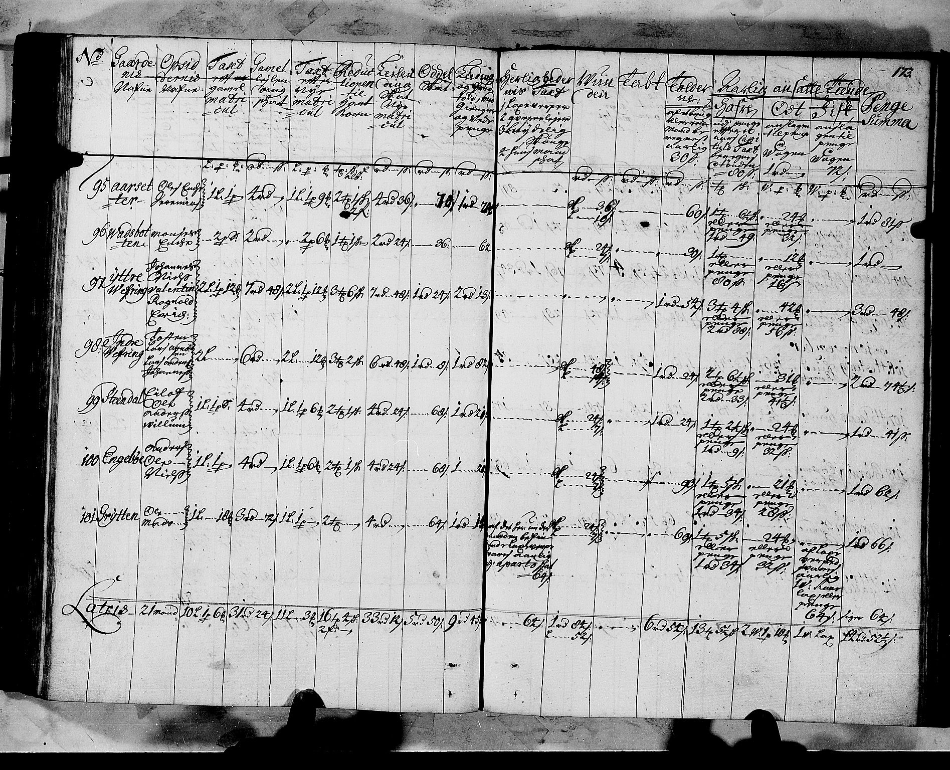 Rentekammeret inntil 1814, Realistisk ordnet avdeling, AV/RA-EA-4070/N/Nb/Nbf/L0147: Sunnfjord og Nordfjord matrikkelprotokoll, 1723, p. 176