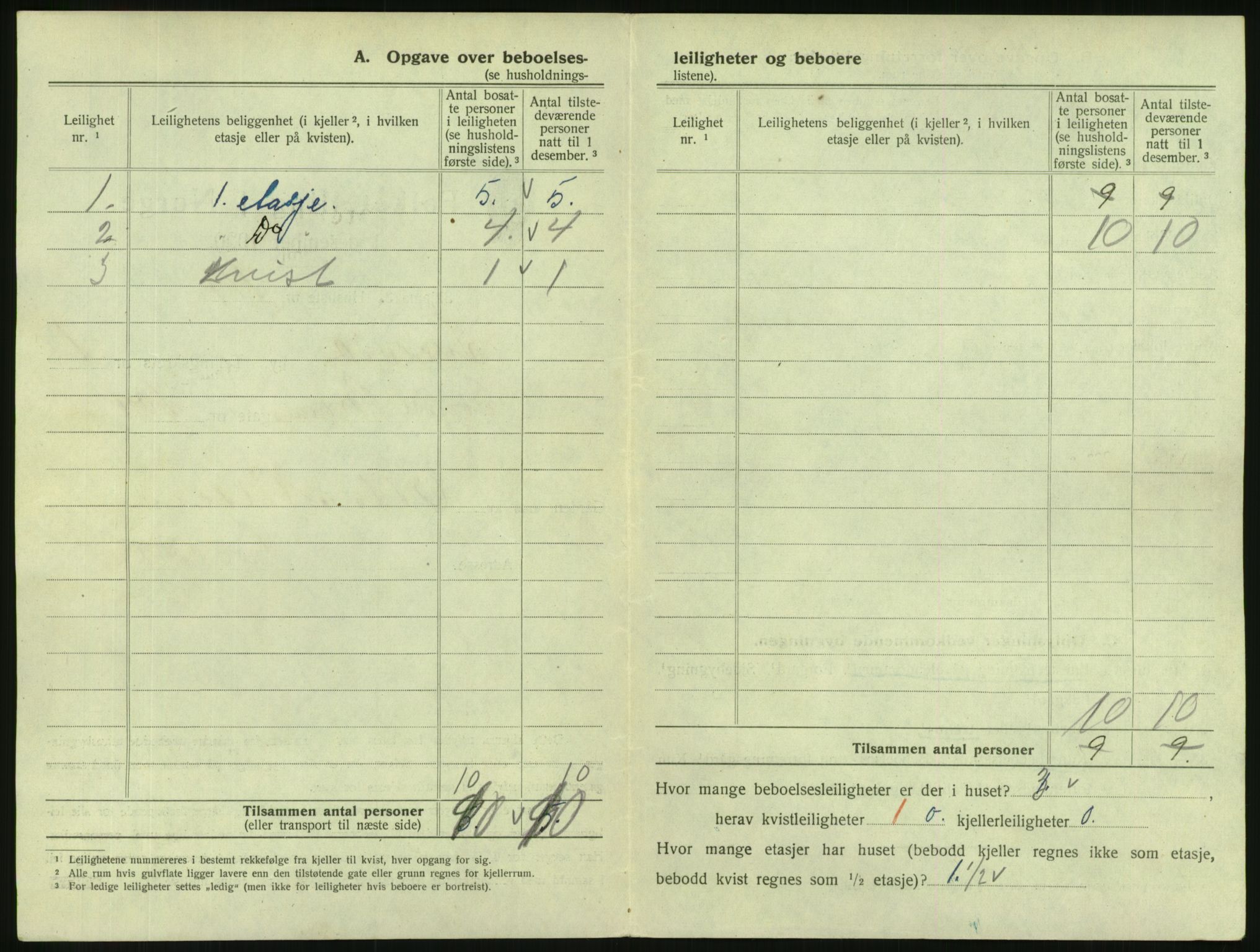 SAKO, 1920 census for Svelvik, 1920, p. 262