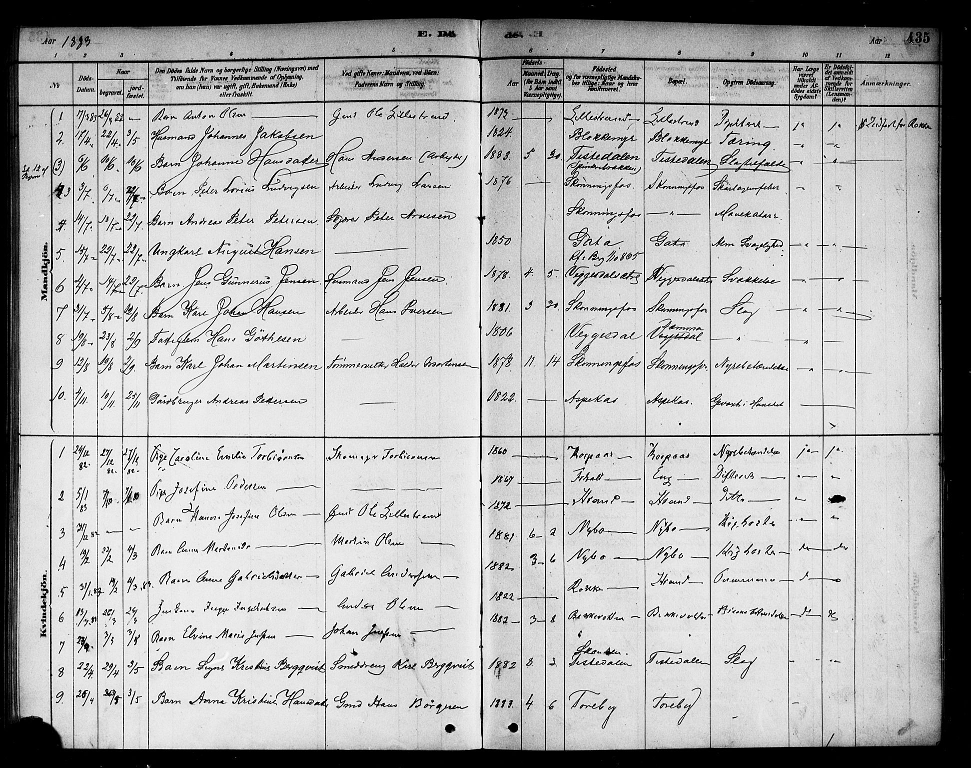 Berg prestekontor Kirkebøker, AV/SAO-A-10902/F/Fb/L0001: Parish register (official) no. II 1, 1878-1887, p. 435