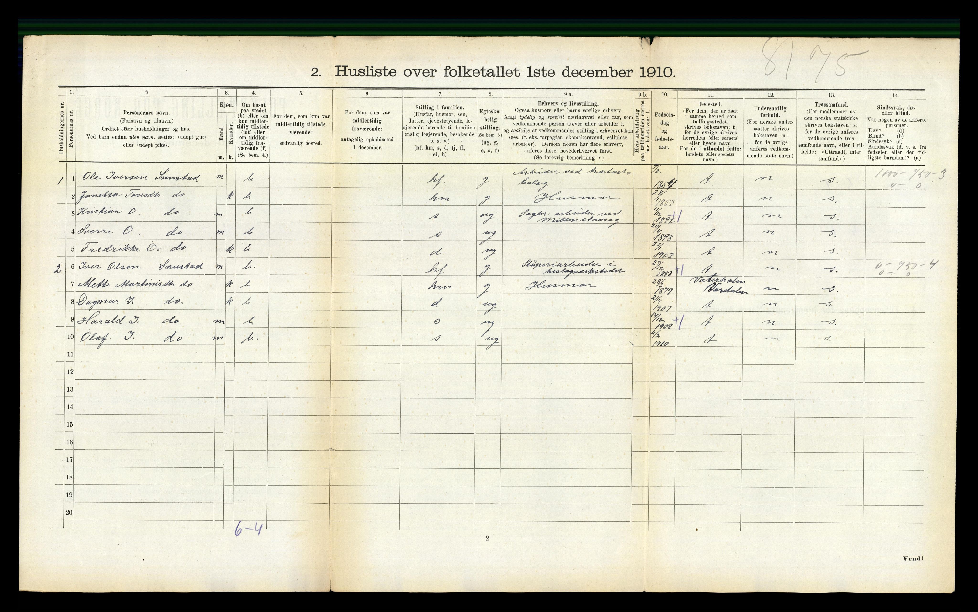 RA, 1910 census for Malvik, 1910, p. 644