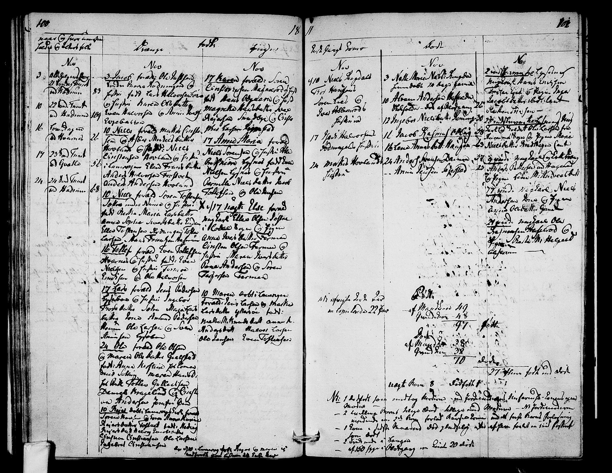 Hedrum kirkebøker, AV/SAKO-A-344/F/Fa/L0003: Parish register (official) no. I 3, 1807-1816, p. 100-101