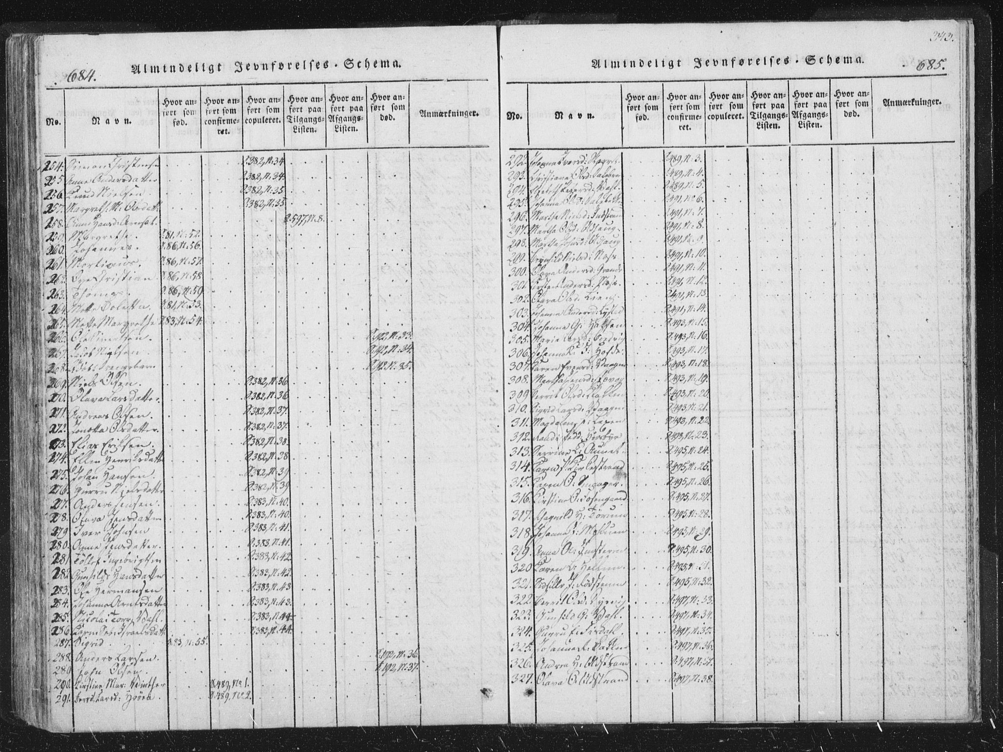 Ministerialprotokoller, klokkerbøker og fødselsregistre - Sør-Trøndelag, SAT/A-1456/659/L0734: Parish register (official) no. 659A04, 1818-1825, p. 684-685