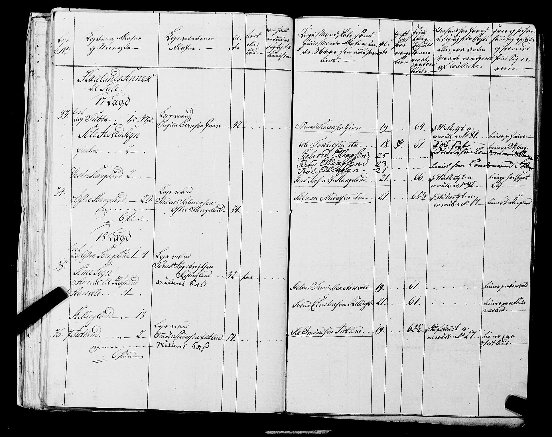 Fylkesmannen i Rogaland, AV/SAST-A-101928/99/3/325/325CA, 1655-1832, p. 5322