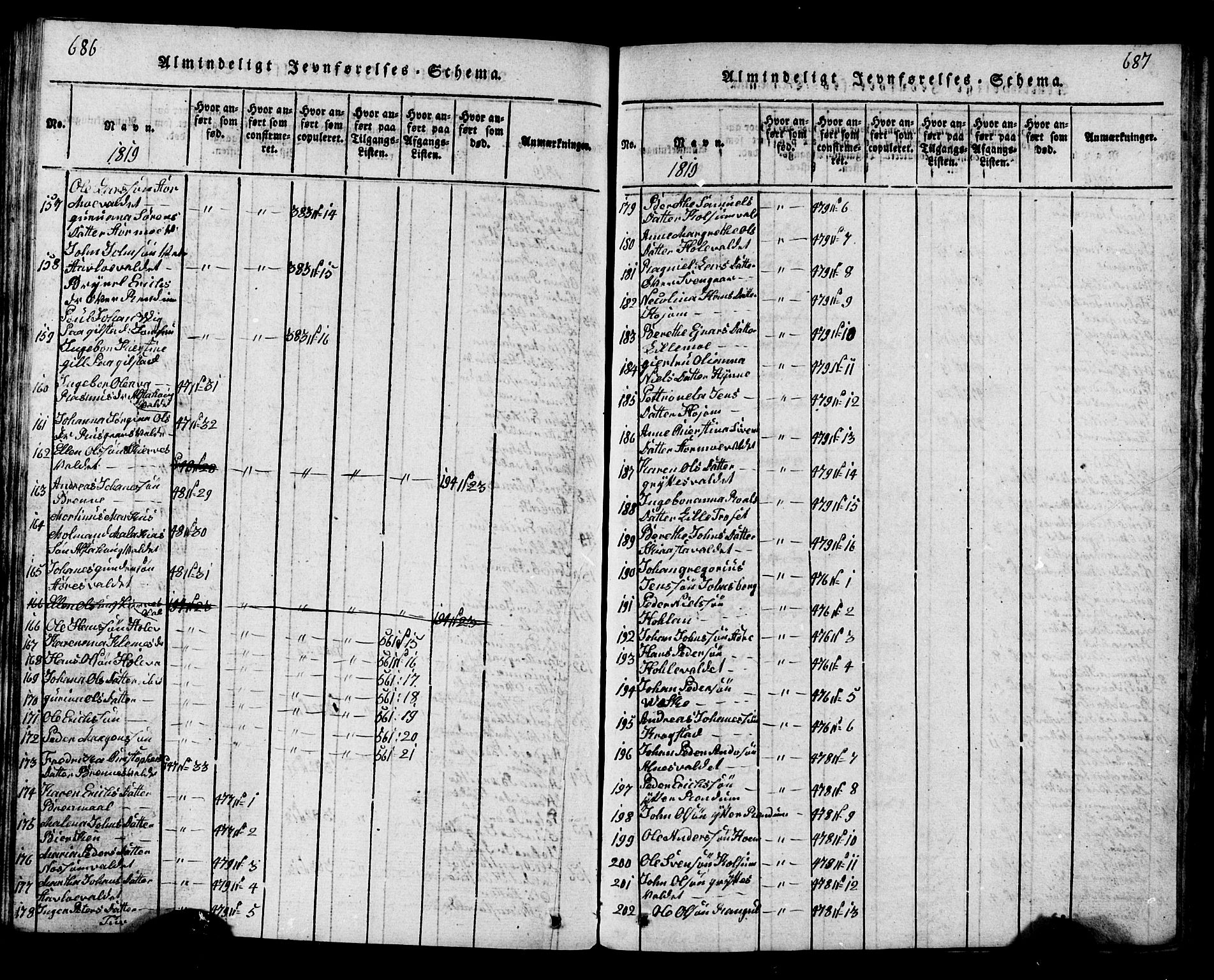 Ministerialprotokoller, klokkerbøker og fødselsregistre - Nord-Trøndelag, SAT/A-1458/717/L0169: Parish register (copy) no. 717C01, 1816-1834, p. 686-687