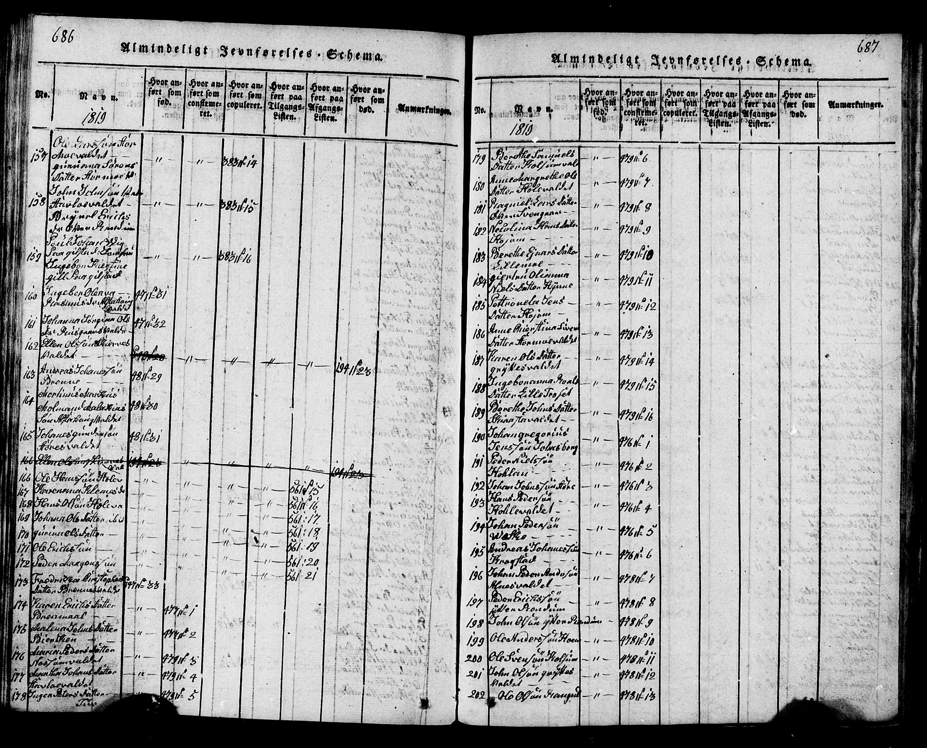 Ministerialprotokoller, klokkerbøker og fødselsregistre - Nord-Trøndelag, AV/SAT-A-1458/717/L0169: Parish register (copy) no. 717C01, 1816-1834, p. 686-687