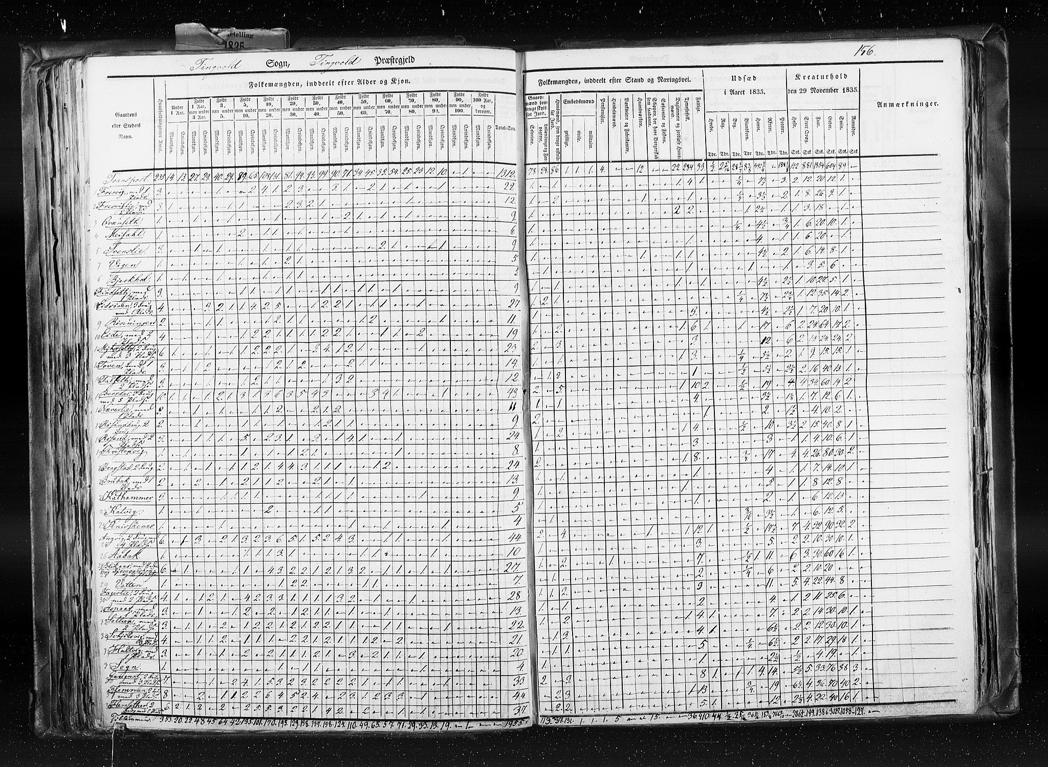 RA, Census 1835, vol. 8: Romsdal amt og Søndre Trondhjem amt, 1835, p. 156