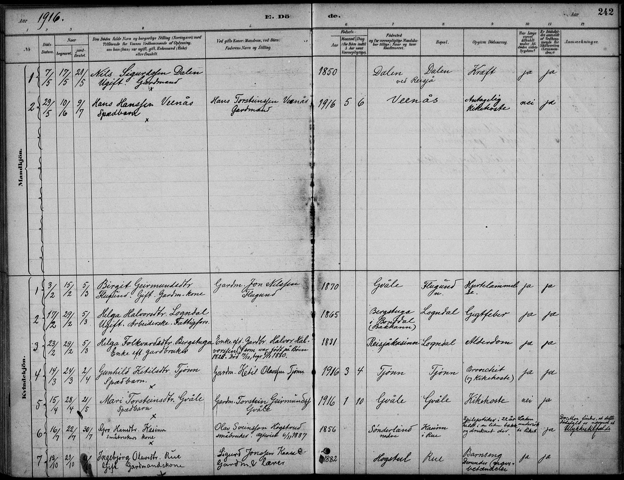 Hjartdal kirkebøker, SAKO/A-270/F/Fc/L0002: Parish register (official) no. III 2, 1880-1936, p. 242