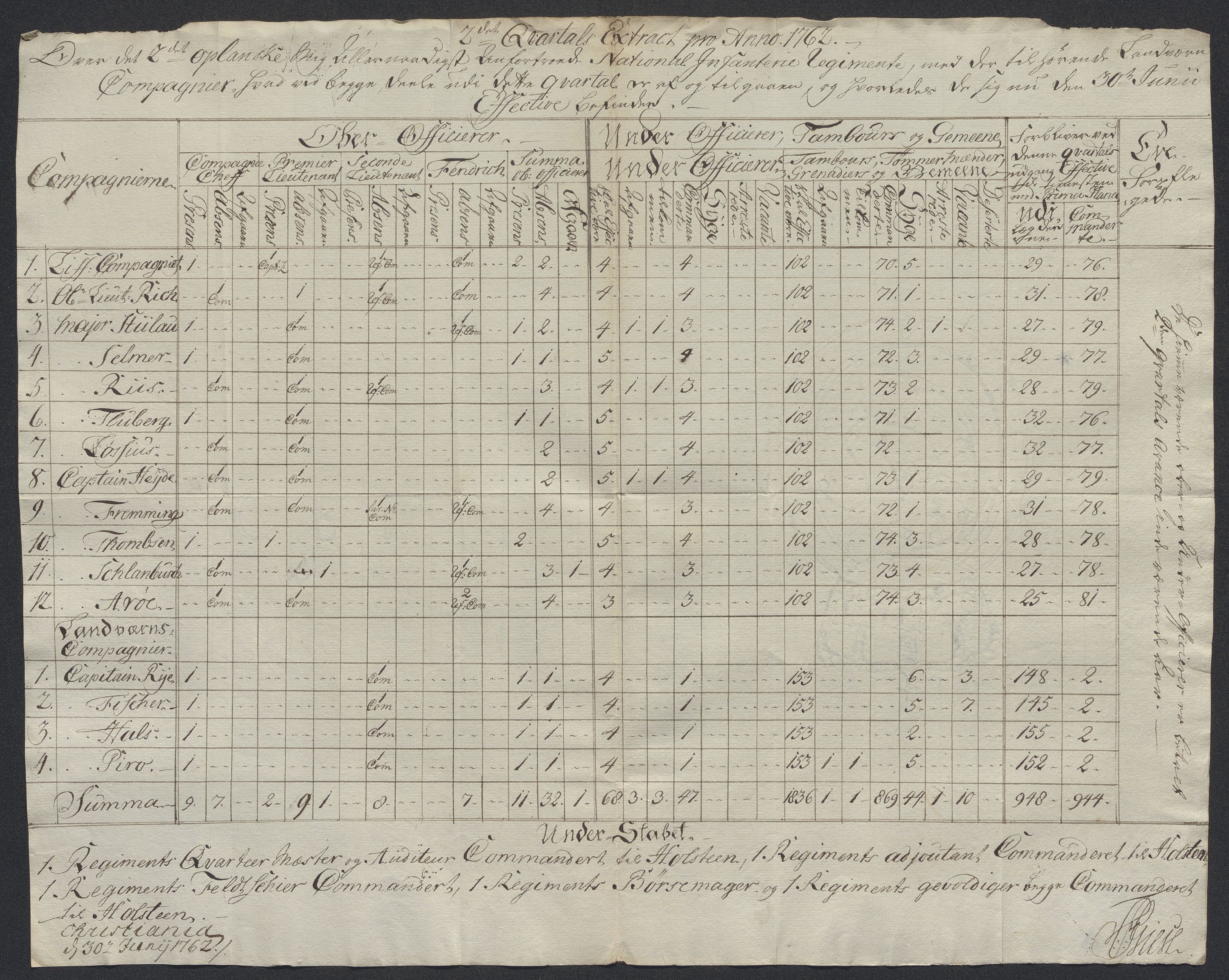 Kommanderende general (KG I) med Det norske krigsdirektorium, AV/RA-EA-5419/D/L0398: 2. Opplandske nasjonale infanteriregiment: Lister, 1745-1767, p. 637