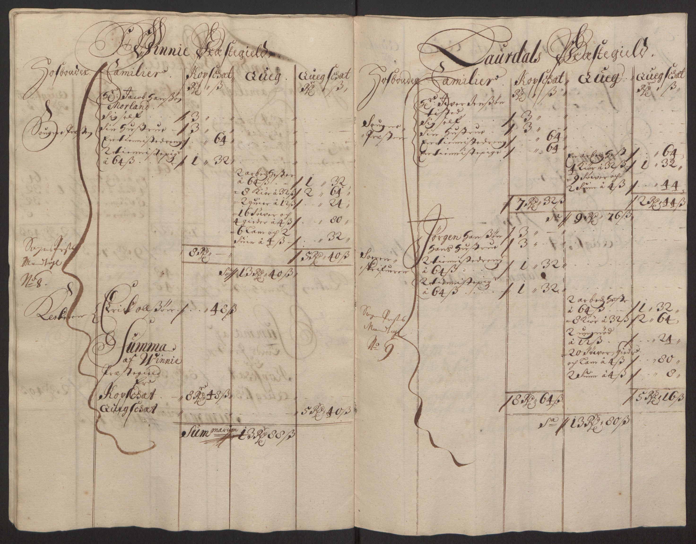 Rentekammeret inntil 1814, Reviderte regnskaper, Fogderegnskap, RA/EA-4092/R35/L2081: Fogderegnskap Øvre og Nedre Telemark, 1680-1684, p. 191