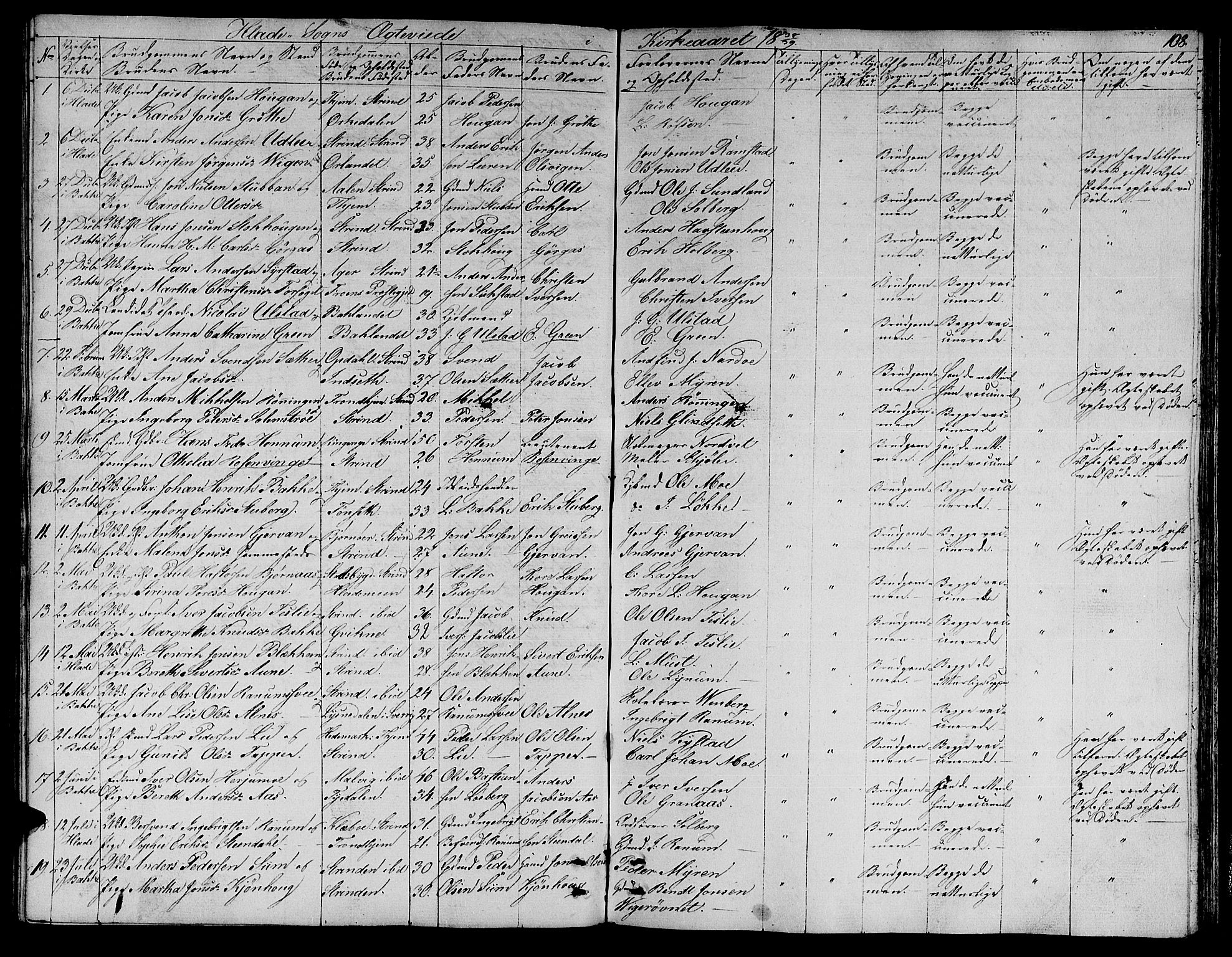 Ministerialprotokoller, klokkerbøker og fødselsregistre - Sør-Trøndelag, SAT/A-1456/606/L0308: Parish register (copy) no. 606C04, 1829-1840, p. 108