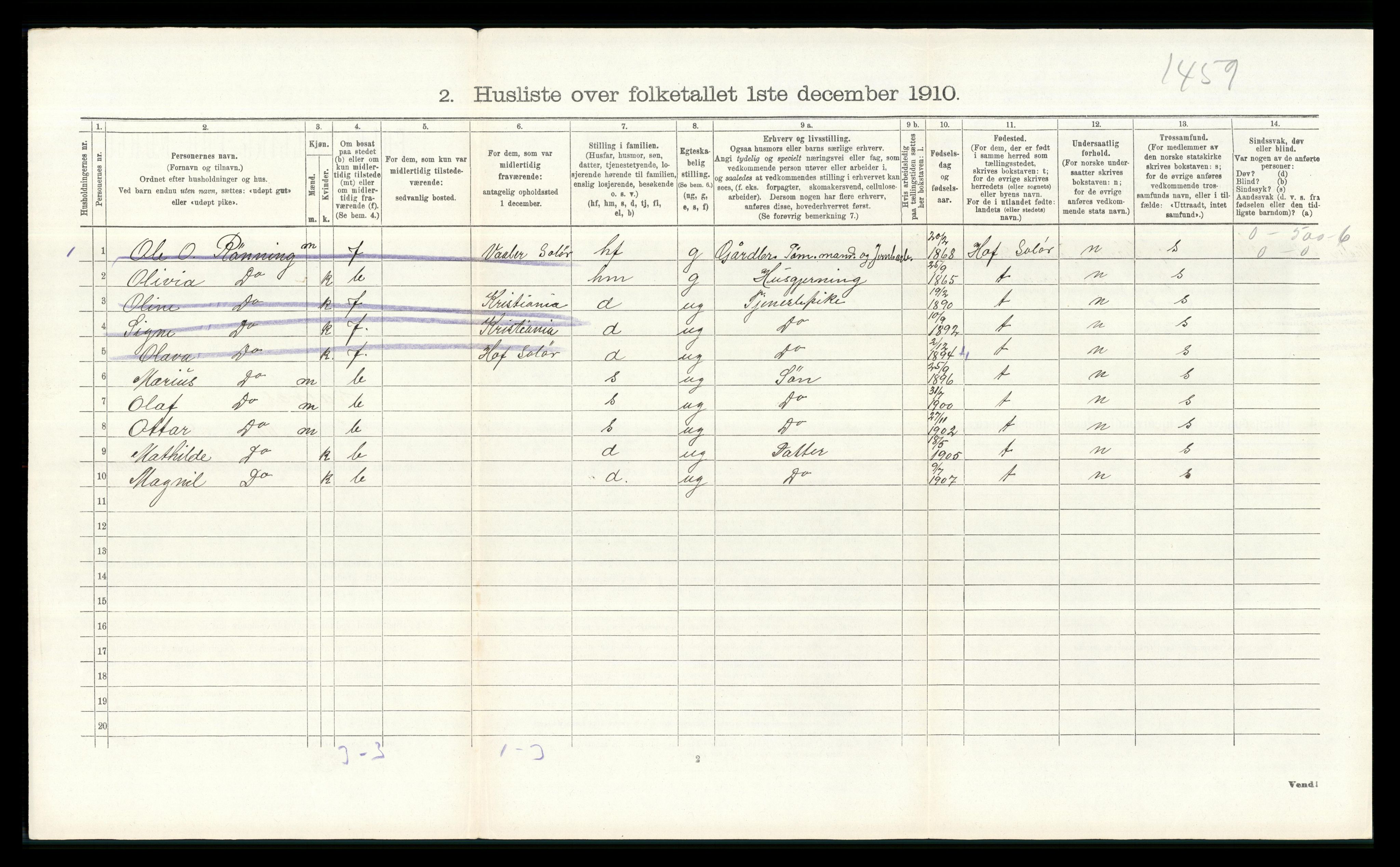 RA, 1910 census for Åsnes, 1910, p. 1527