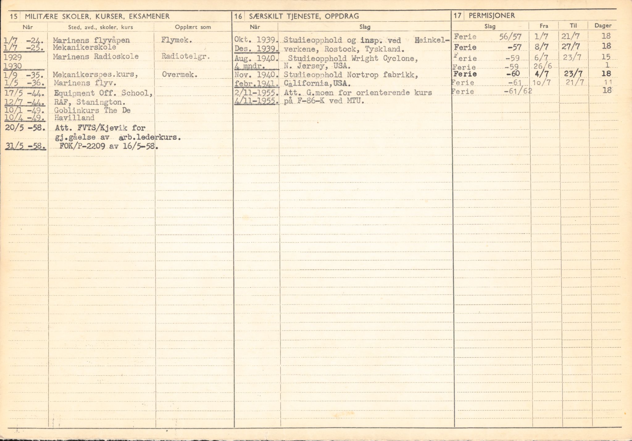 Forsvaret, Forsvarets overkommando/Luftforsvarsstaben, AV/RA-RAFA-4079/P/Pa/L0013: Personellmapper, 1905, p. 136