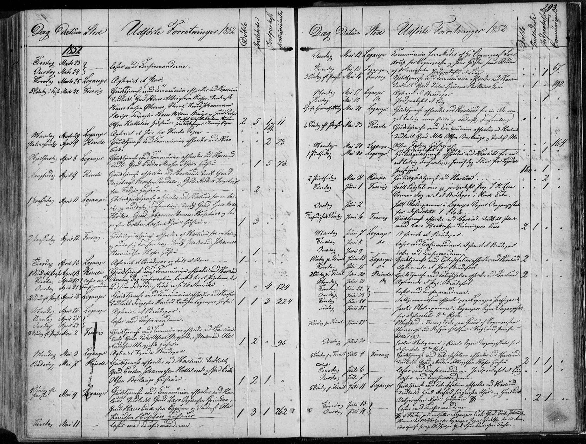 Leikanger sokneprestembete, AV/SAB-A-81001/H/Haa/Haaa/L0008: Parish register (official) no. A 8, 1852-1868, p. 293