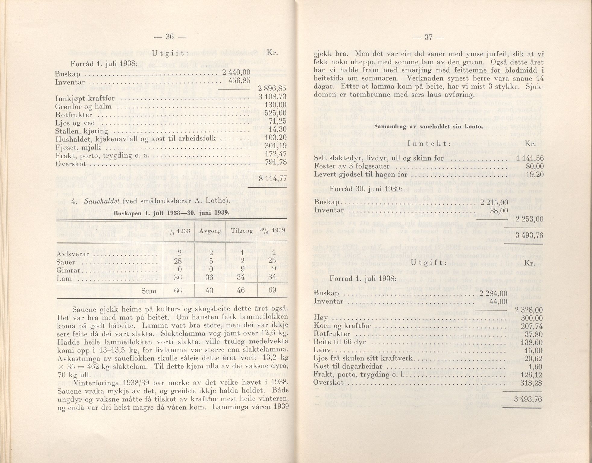 Rogaland fylkeskommune - Fylkesrådmannen , IKAR/A-900/A/Aa/Aaa/L0059: Møtebok , 1940, p. 36-37