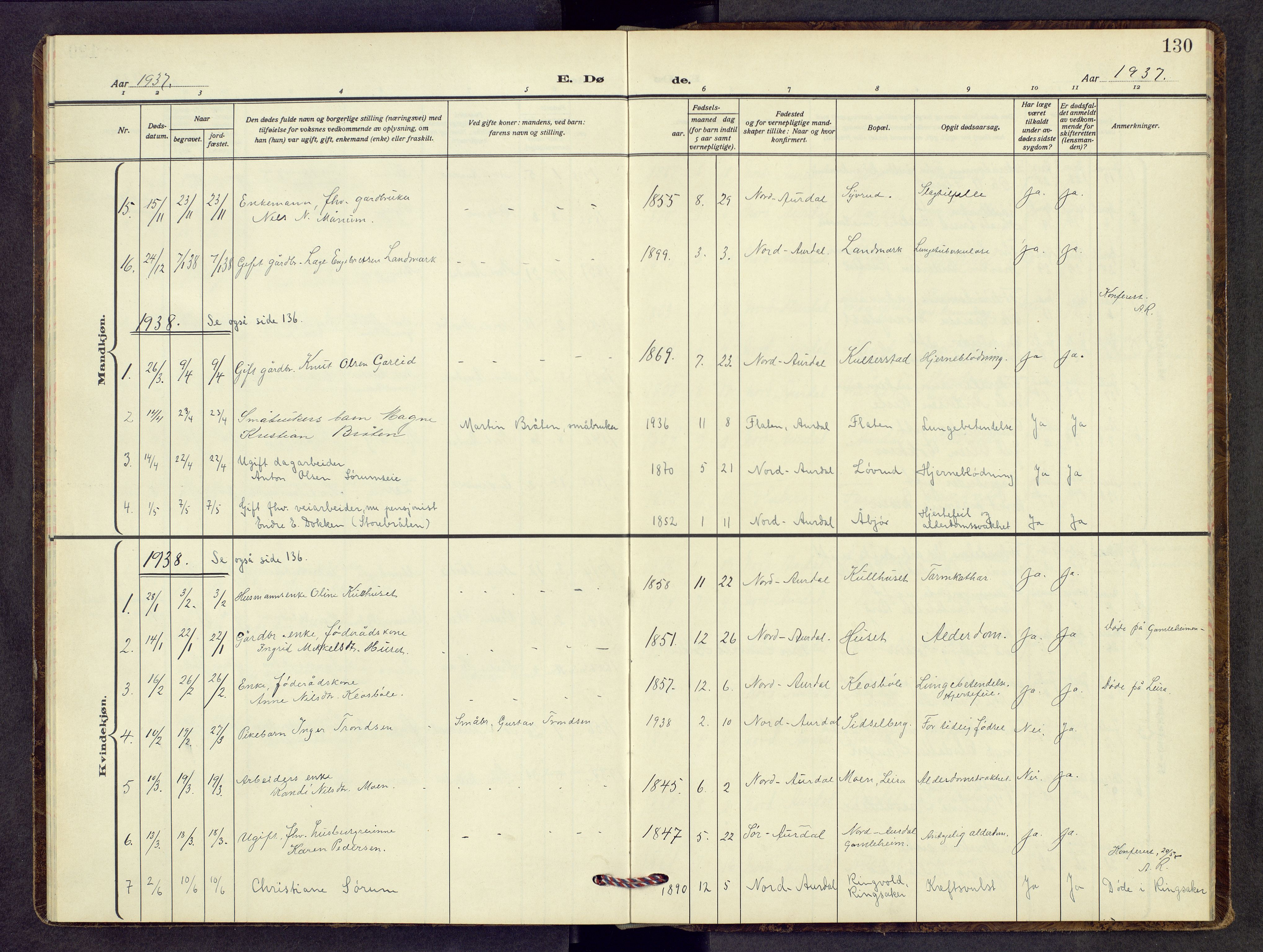 Nord-Aurdal prestekontor, SAH/PREST-132/H/Ha/Hab/L0017: Parish register (copy) no. 17, 1933-1946, p. 130