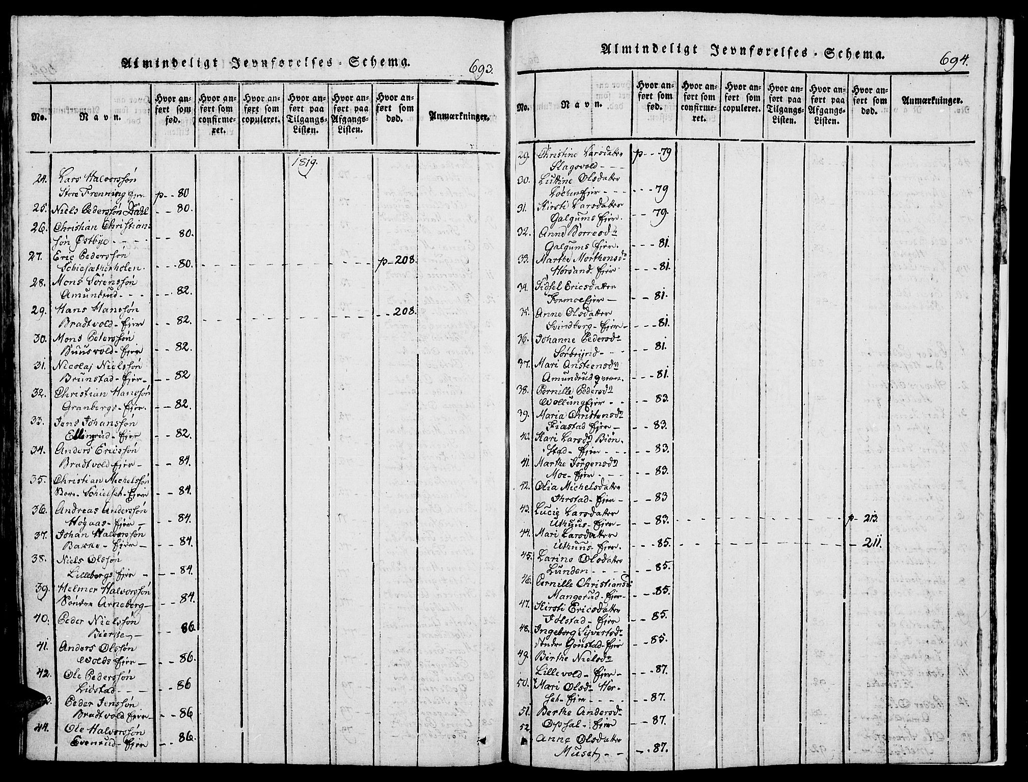 Romedal prestekontor, SAH/PREST-004/K/L0002: Parish register (official) no. 2, 1814-1828, p. 693-694