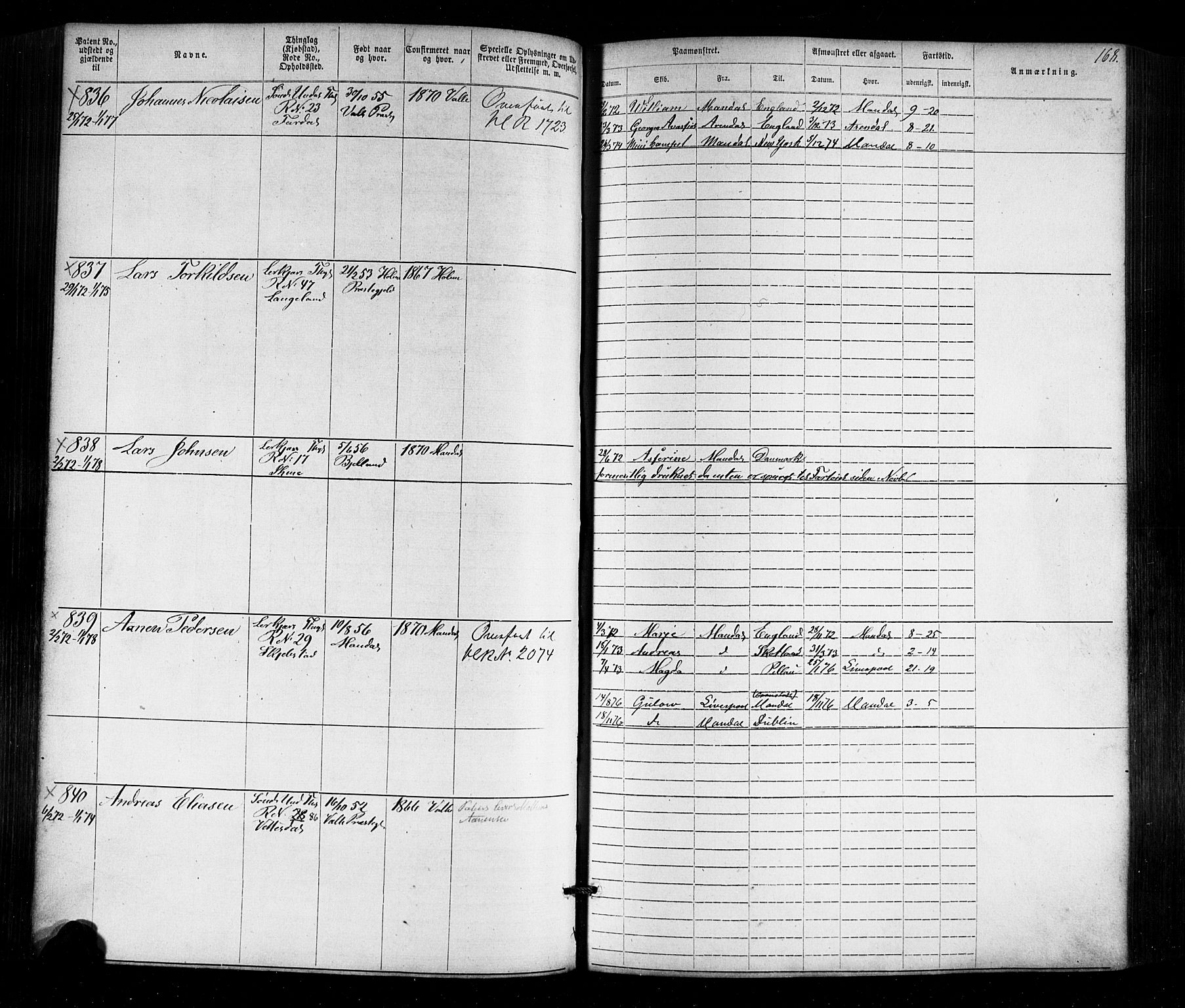 Mandal mønstringskrets, AV/SAK-2031-0016/F/Fa/L0005: Annotasjonsrulle nr 1-1909 med register, Y-15, 1868-1880, p. 201