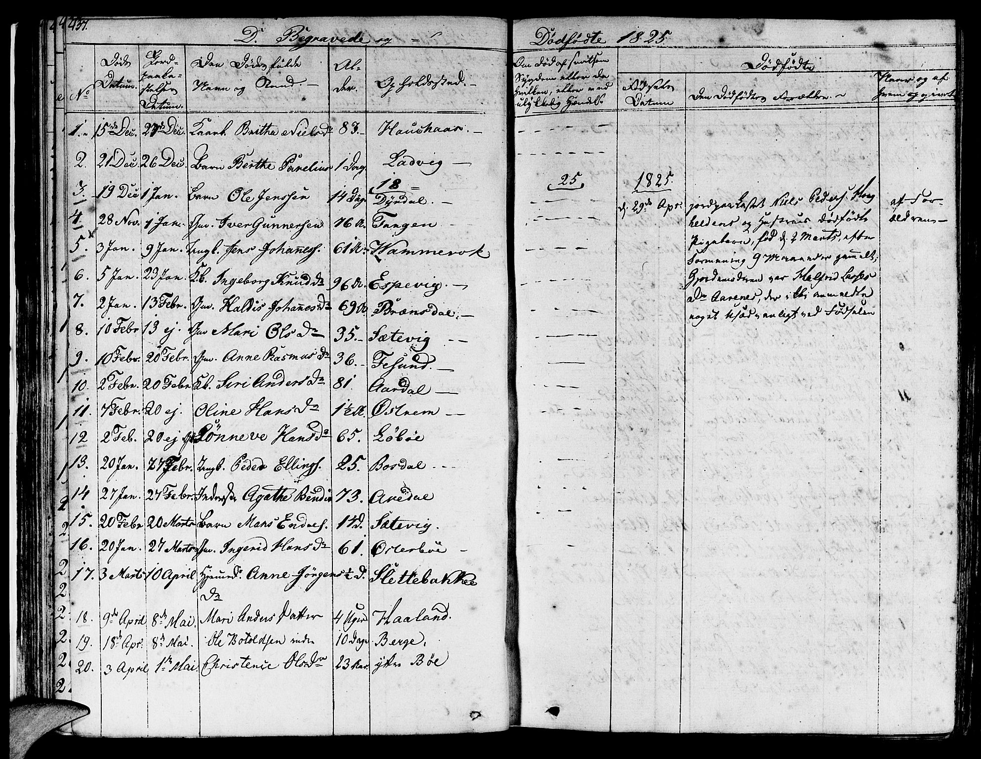 Lavik sokneprestembete, AV/SAB-A-80901: Parish register (official) no. A 2II, 1821-1842, p. 437