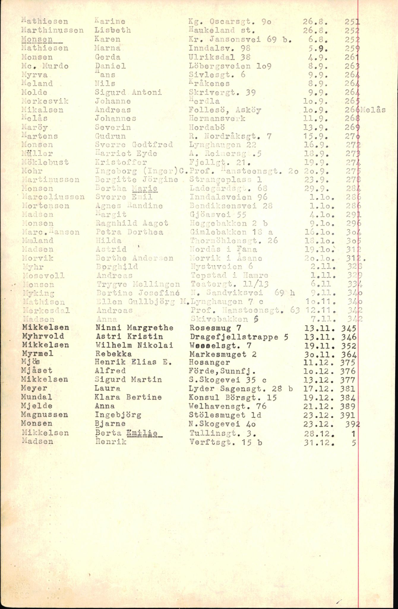 Byfogd og Byskriver i Bergen, SAB/A-3401/06/06Nb/L0007: Register til dødsfalljournaler, 1956-1965, p. 209