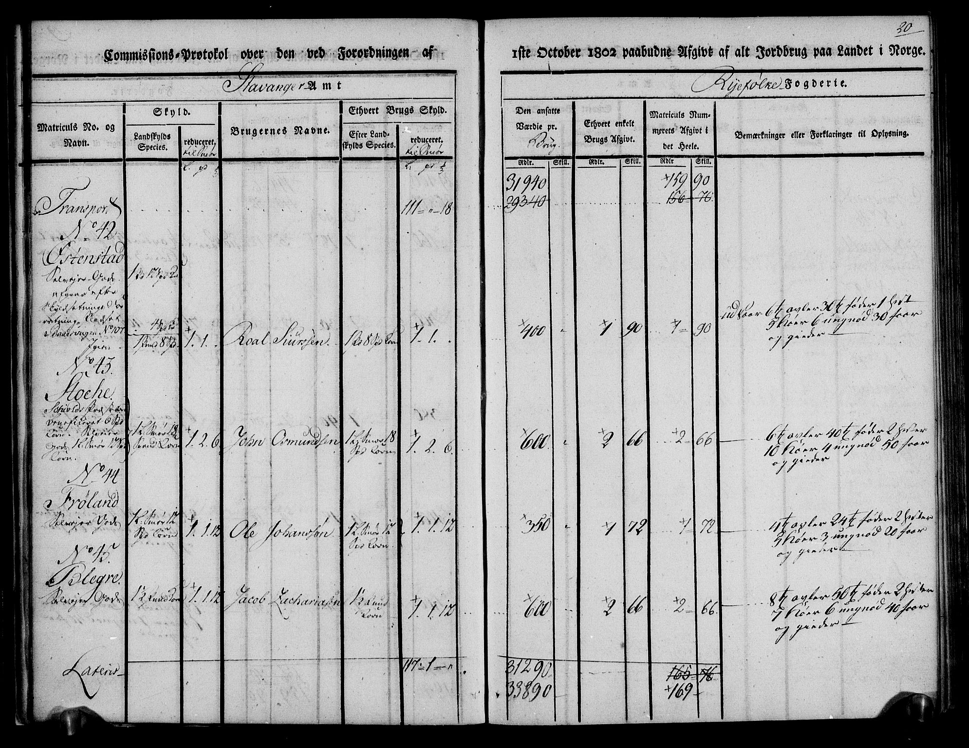 Rentekammeret inntil 1814, Realistisk ordnet avdeling, AV/RA-EA-4070/N/Ne/Nea/L0103: Ryfylke fogderi. Kommisjonsprotokoll for Vats, Vikedal, Sauda og Suldal skipreider, 1803, p. 21