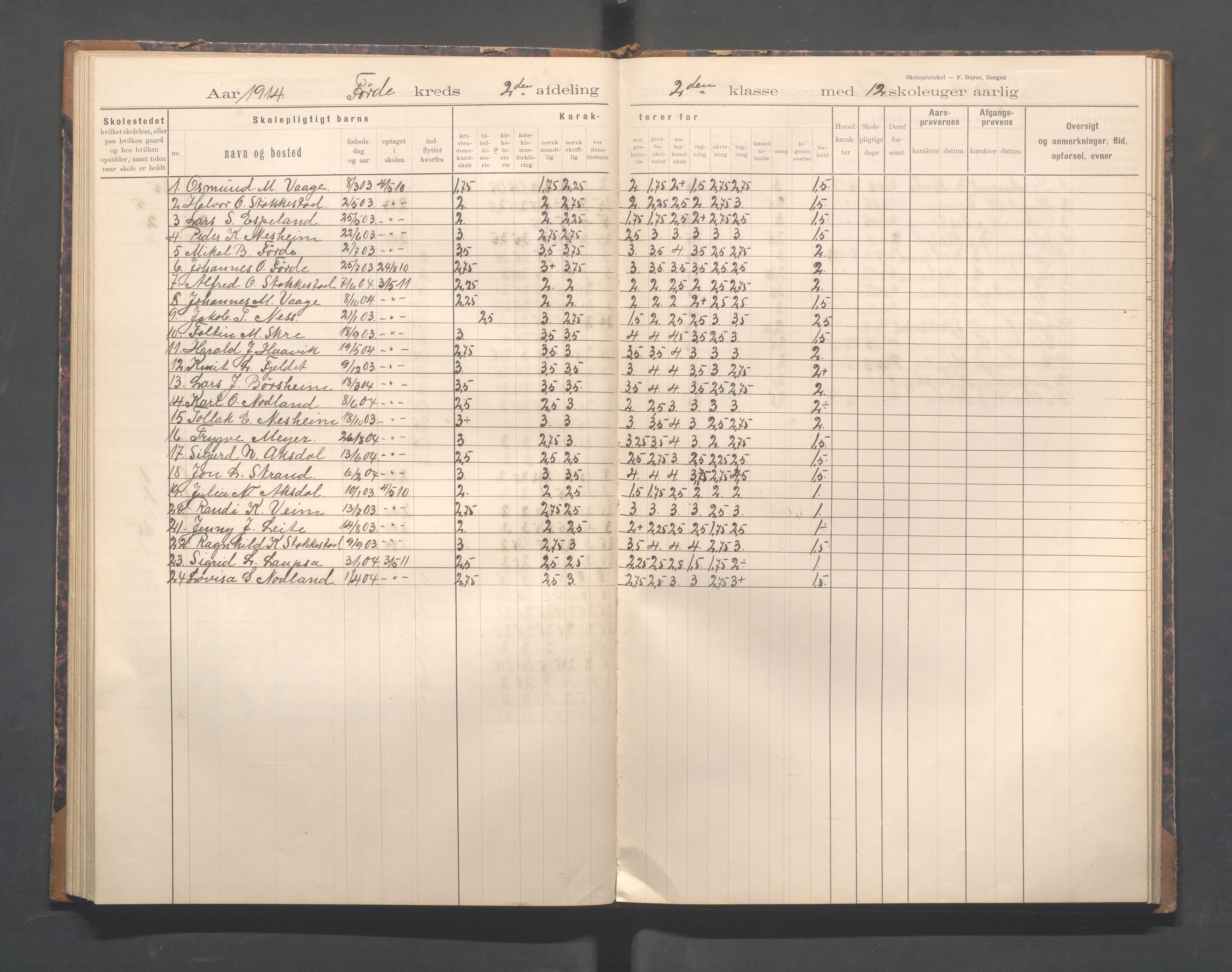 Avaldsnes kommune - Førre skole, IKAR/K-101713/H/L0001: Skoleprotokoll - Førde, Kolnes, 1897-1924, p. 48