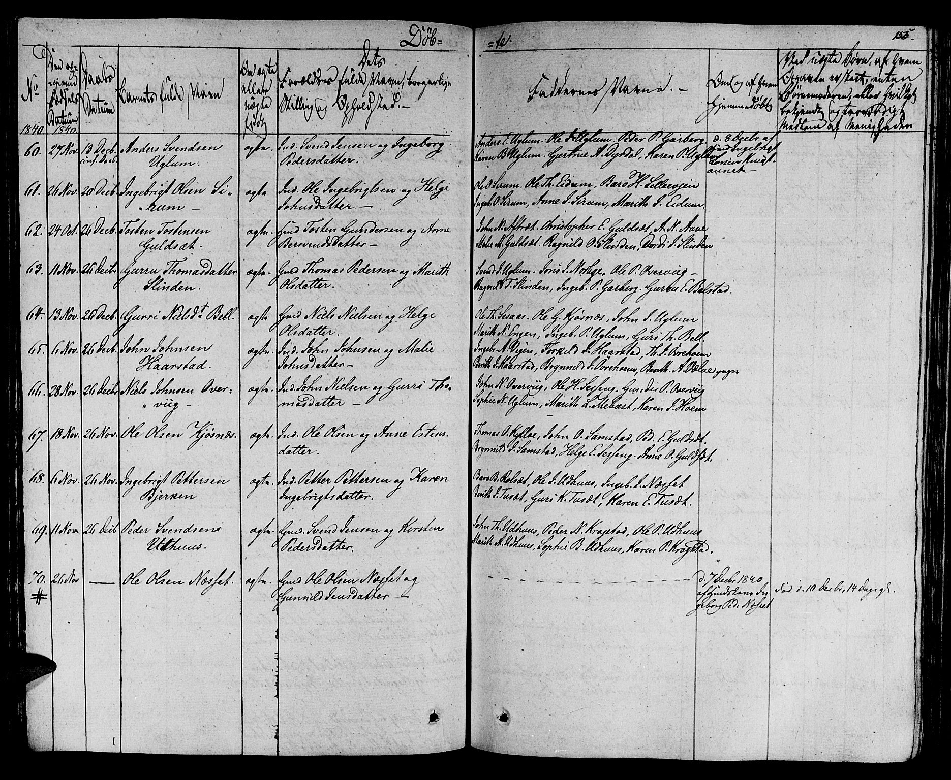 Ministerialprotokoller, klokkerbøker og fødselsregistre - Sør-Trøndelag, SAT/A-1456/695/L1143: Parish register (official) no. 695A05 /1, 1824-1842, p. 155