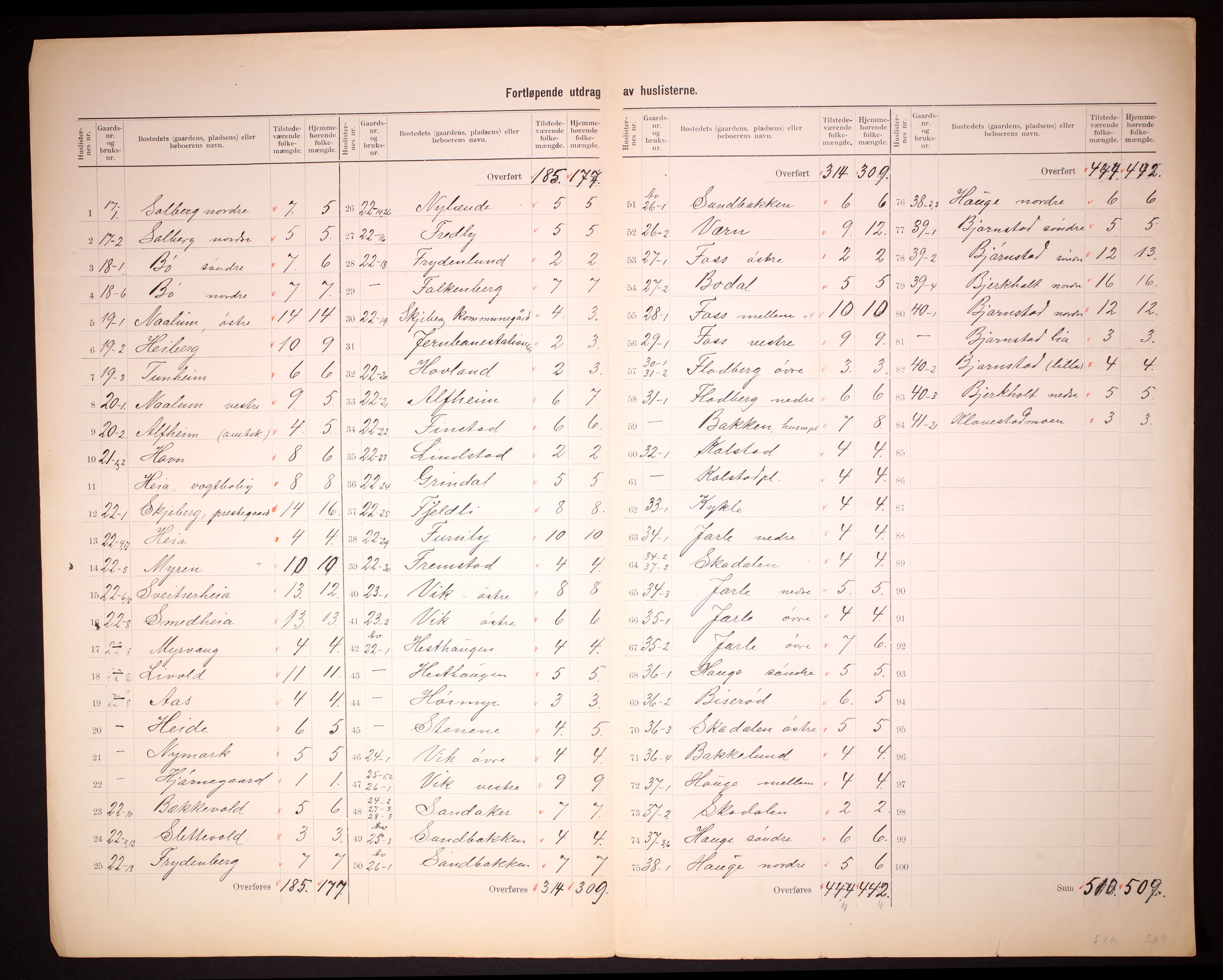 RA, 1910 census for Skjeberg, 1910, p. 5