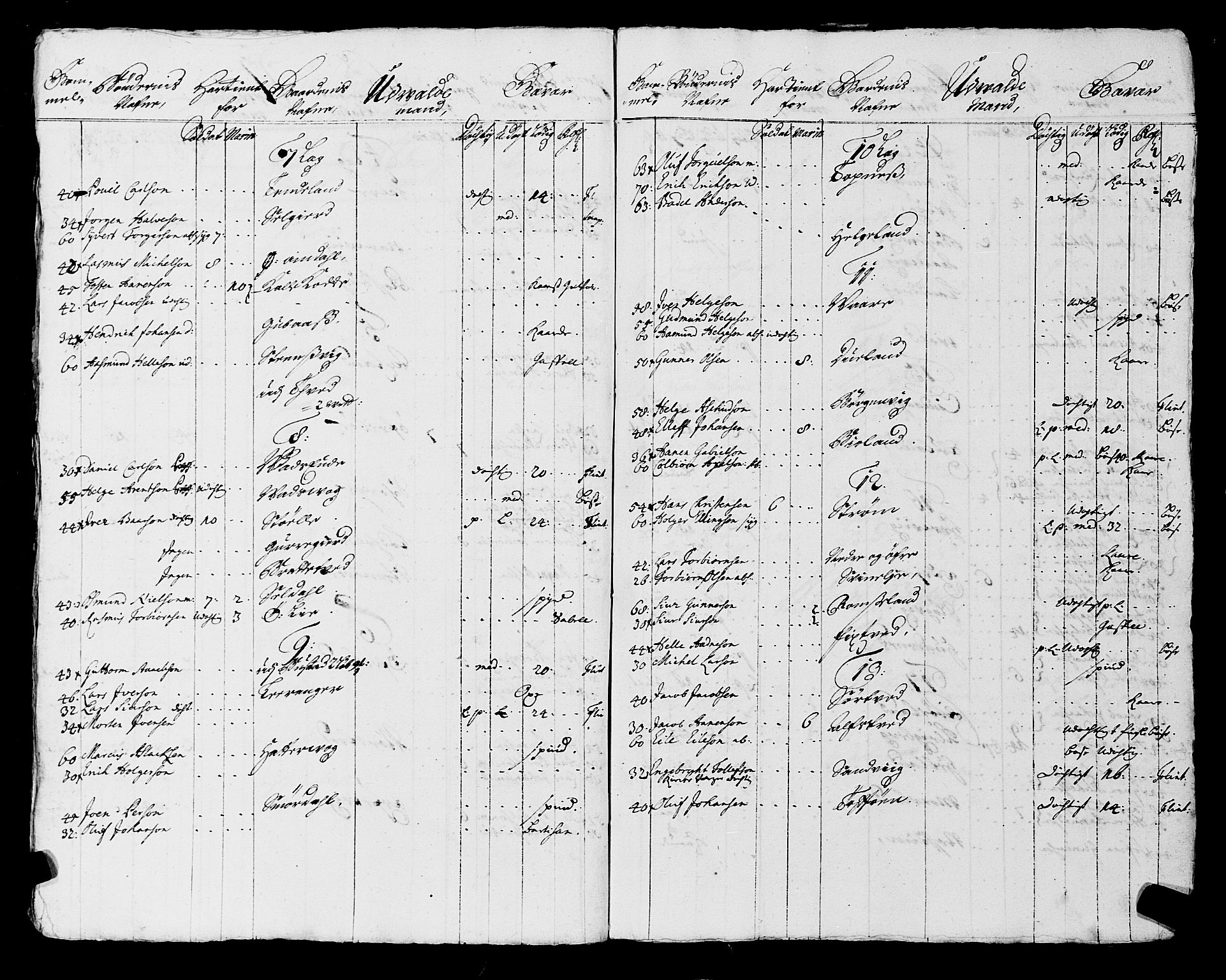 Fylkesmannen i Rogaland, AV/SAST-A-101928/99/3/325/325CA, 1655-1832, p. 1761