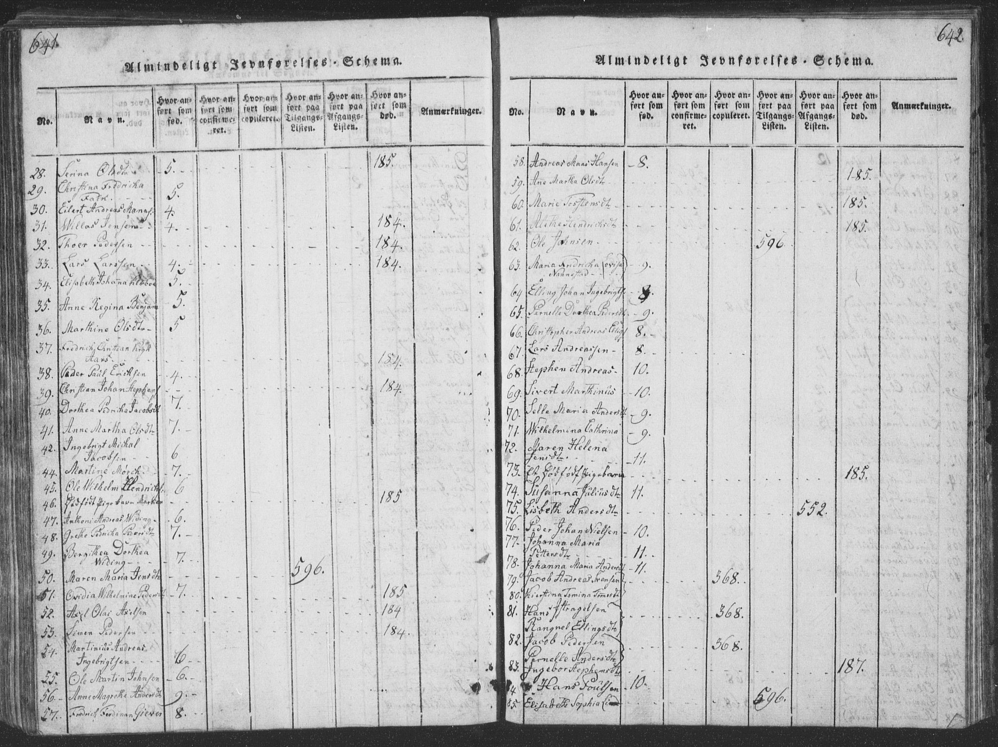 Ministerialprotokoller, klokkerbøker og fødselsregistre - Nordland, SAT/A-1459/888/L1262: Parish register (copy) no. 888C01, 1820-1836, p. 641-642