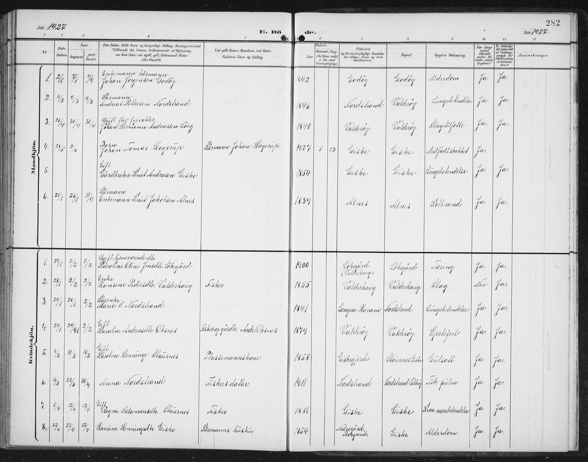 Ministerialprotokoller, klokkerbøker og fødselsregistre - Møre og Romsdal, AV/SAT-A-1454/534/L0489: Parish register (copy) no. 534C01, 1899-1941, p. 282