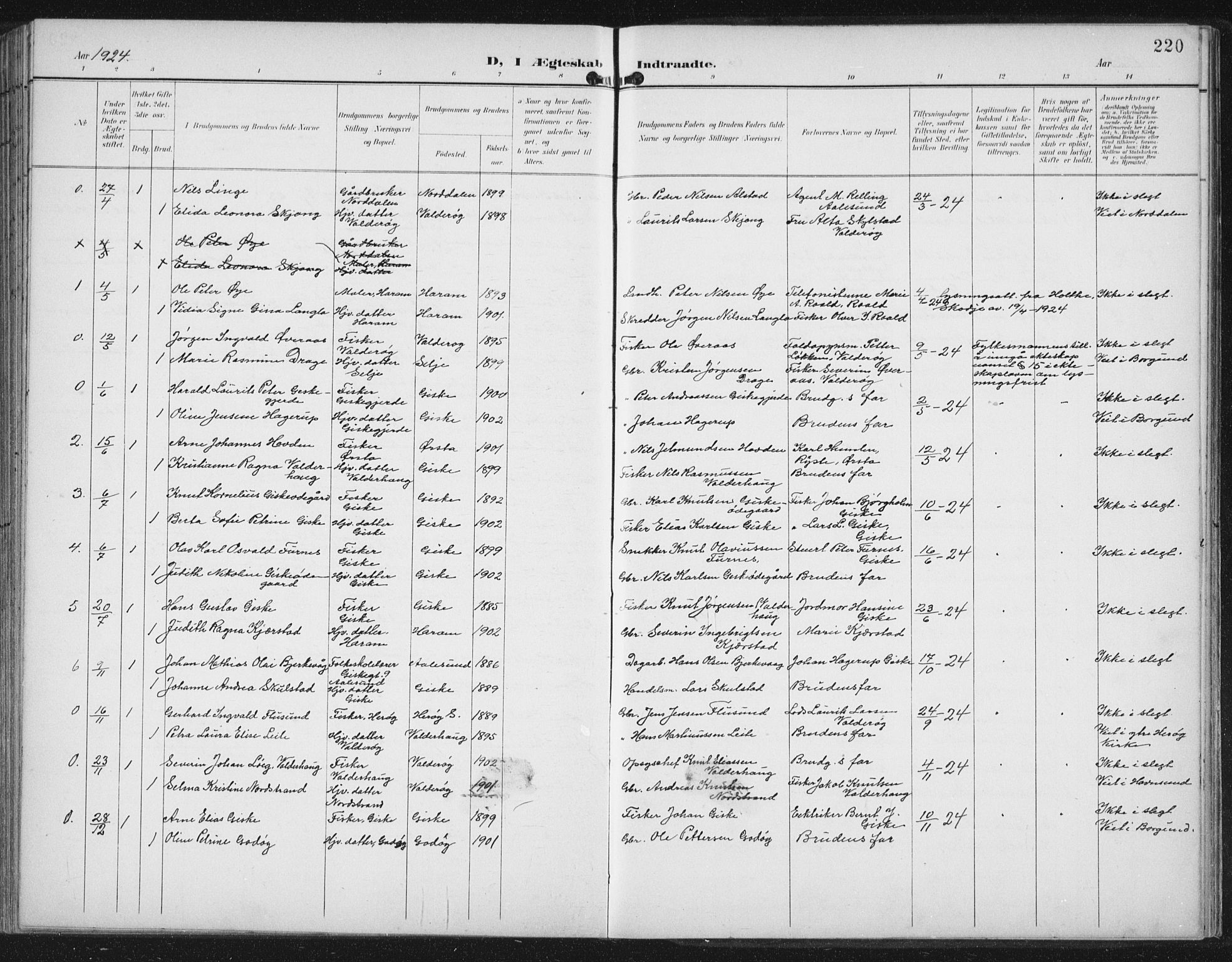 Ministerialprotokoller, klokkerbøker og fødselsregistre - Møre og Romsdal, AV/SAT-A-1454/534/L0489: Parish register (copy) no. 534C01, 1899-1941, p. 220