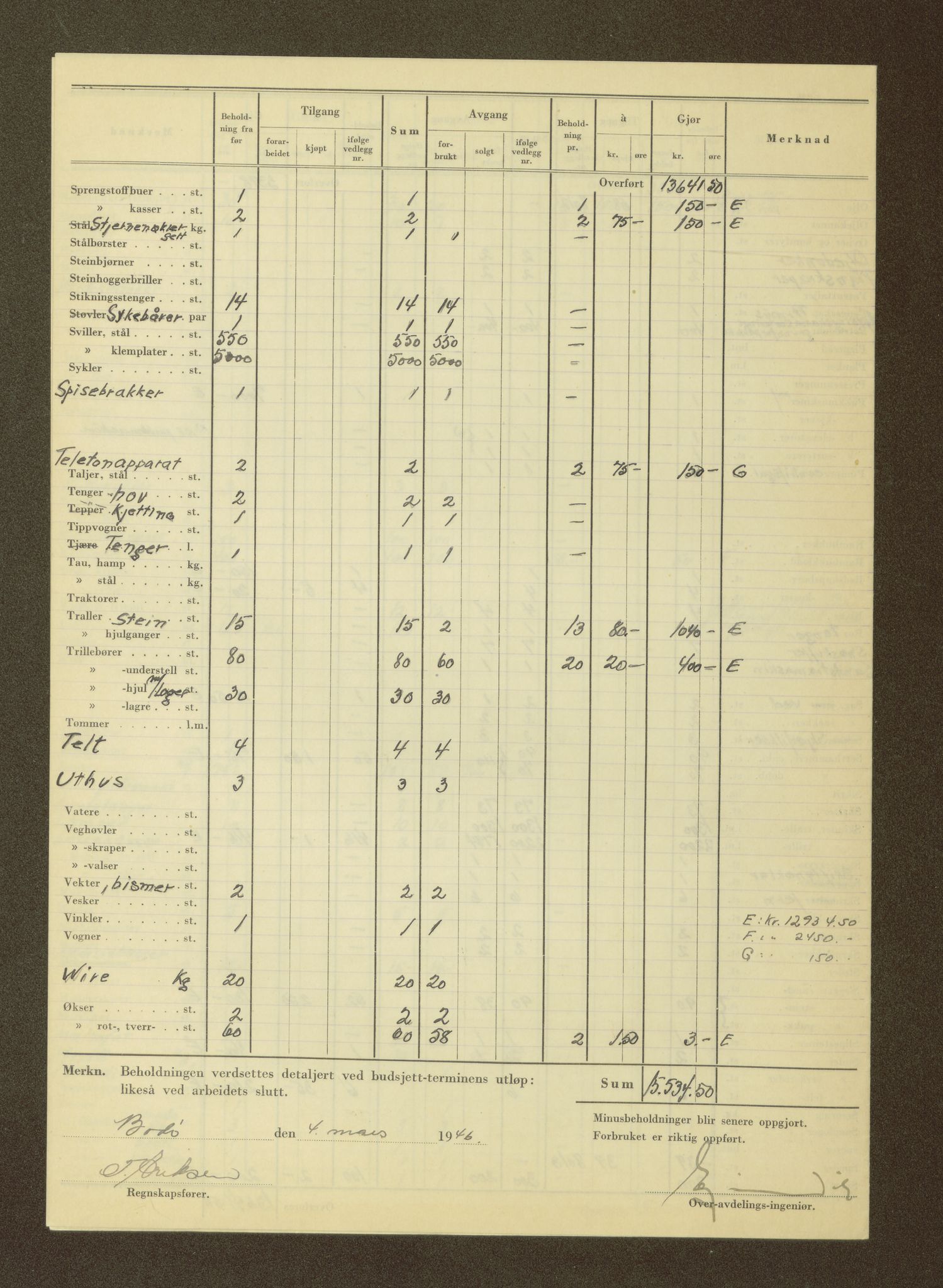 Nordland vegkontor, AV/SAT-A-4181/F/Fa/L0030: Hamarøy/Tysfjord, 1885-1948, p. 1617