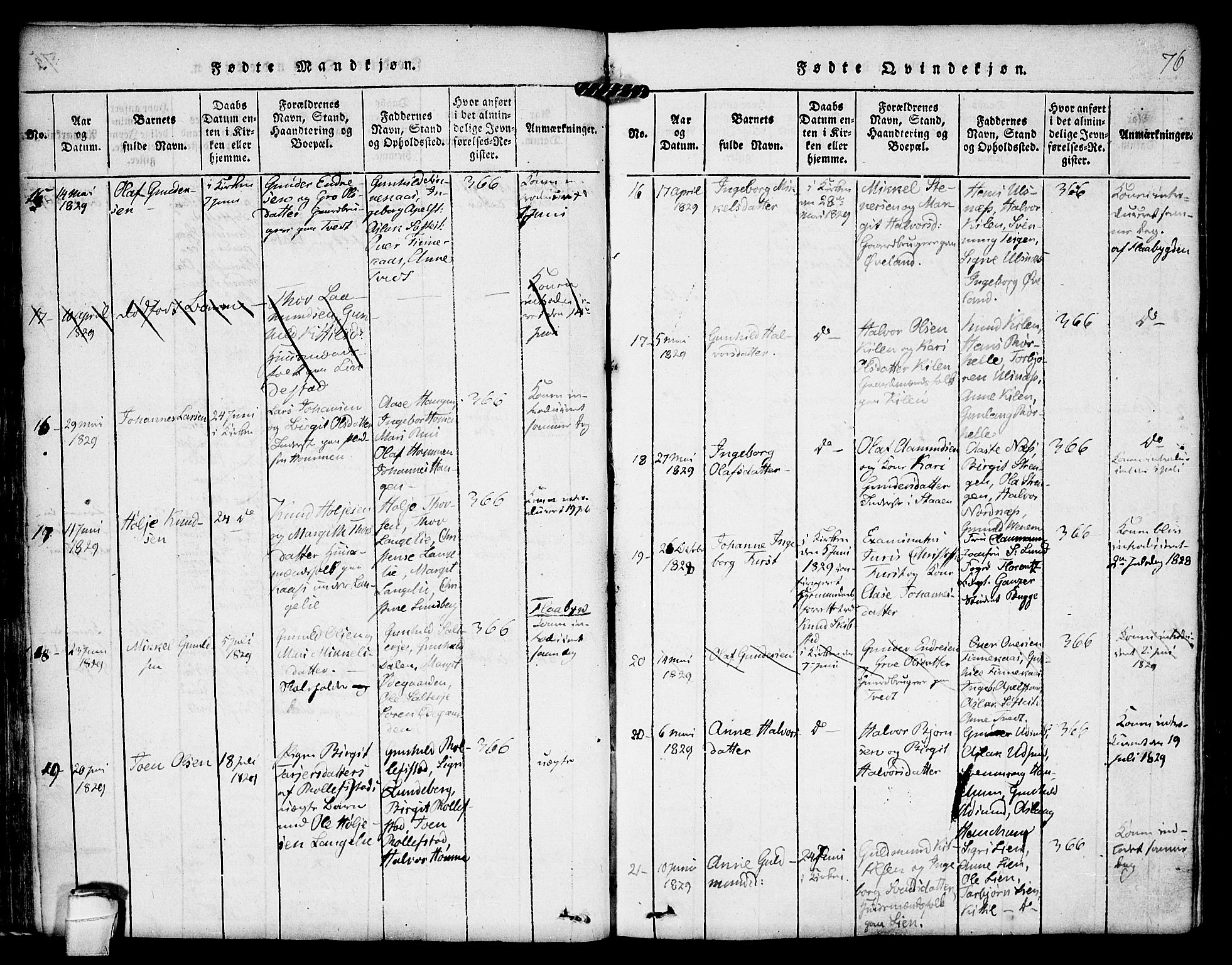 Kviteseid kirkebøker, AV/SAKO-A-276/F/Fa/L0005: Parish register (official) no. I 5, 1815-1836, p. 76