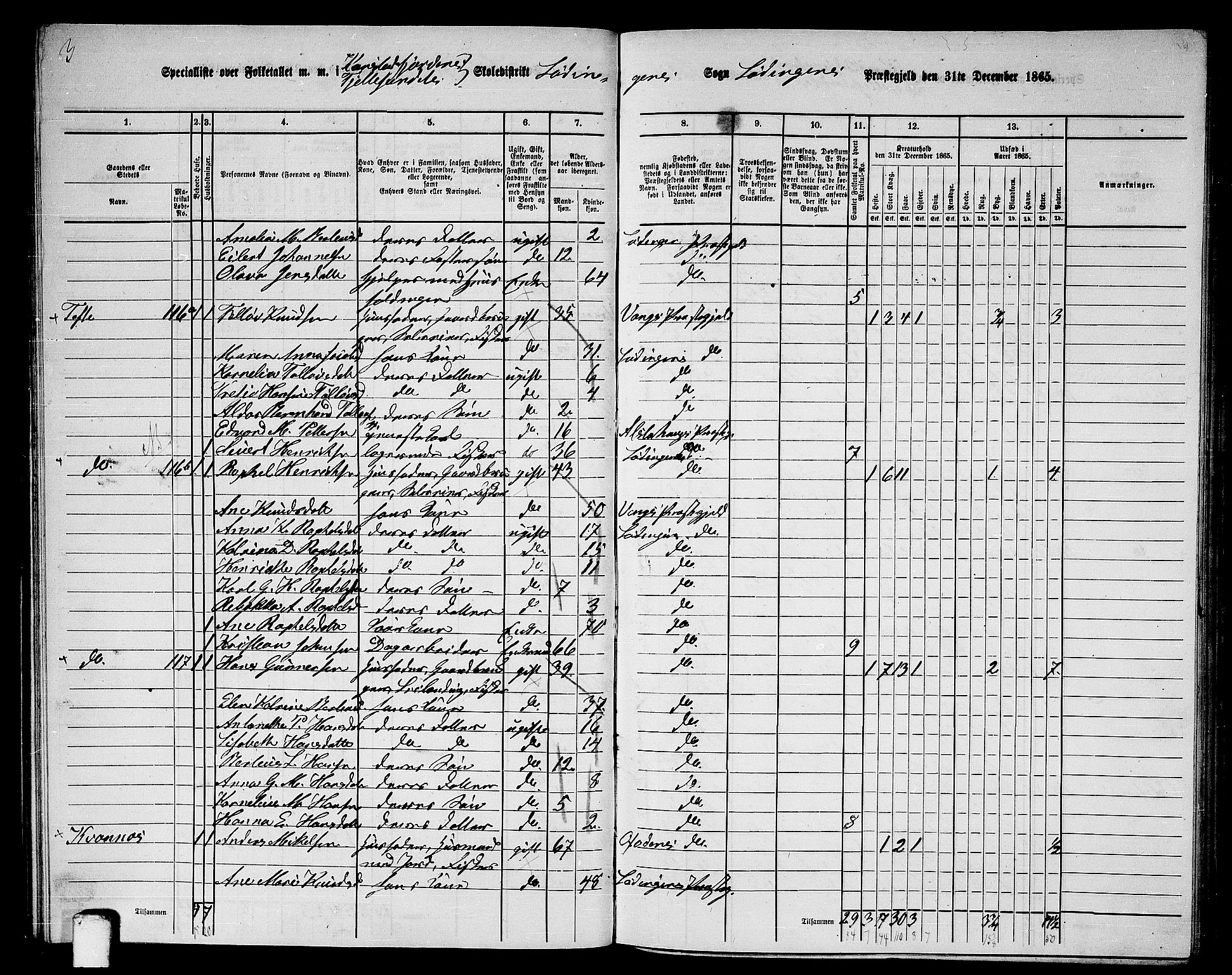 RA, 1865 census for Lødingen, 1865, p. 50