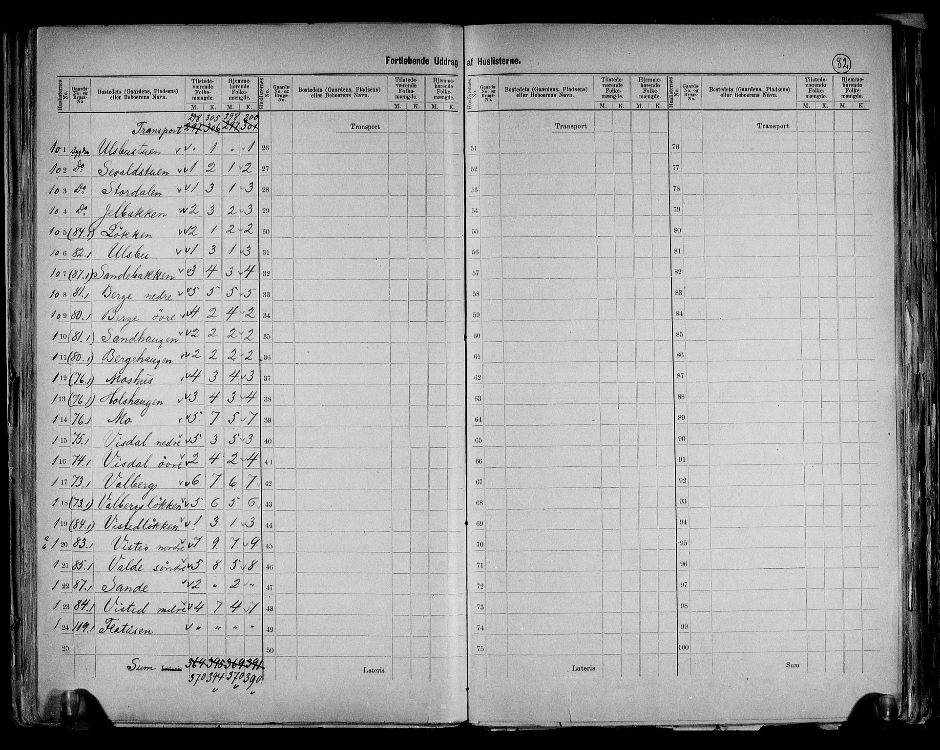 RA, 1891 census for 0515 Vågå, 1891, p. 7