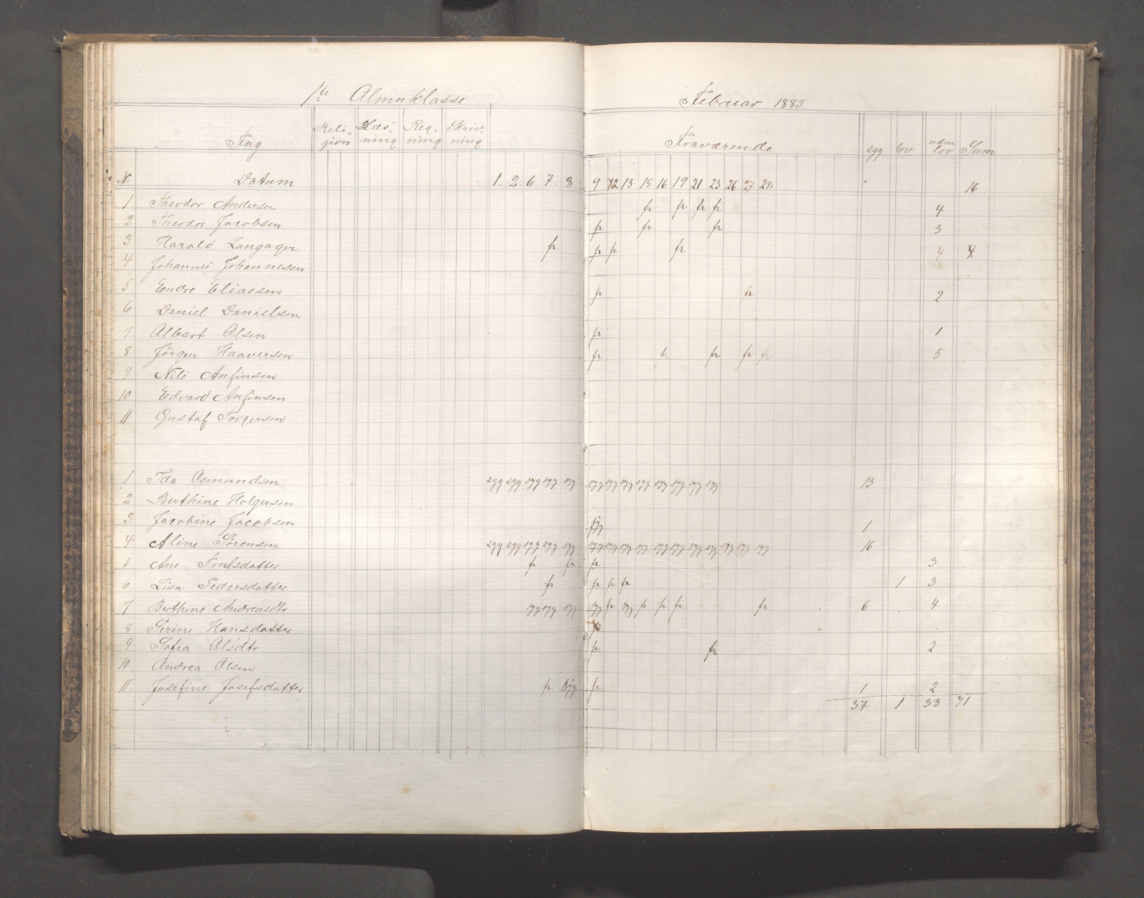 Skudeneshavn kommune - Skudeneshavn skole, IKAR/A-373/F/L0005: Karakterprotokoll, 1878-1886, p. 54