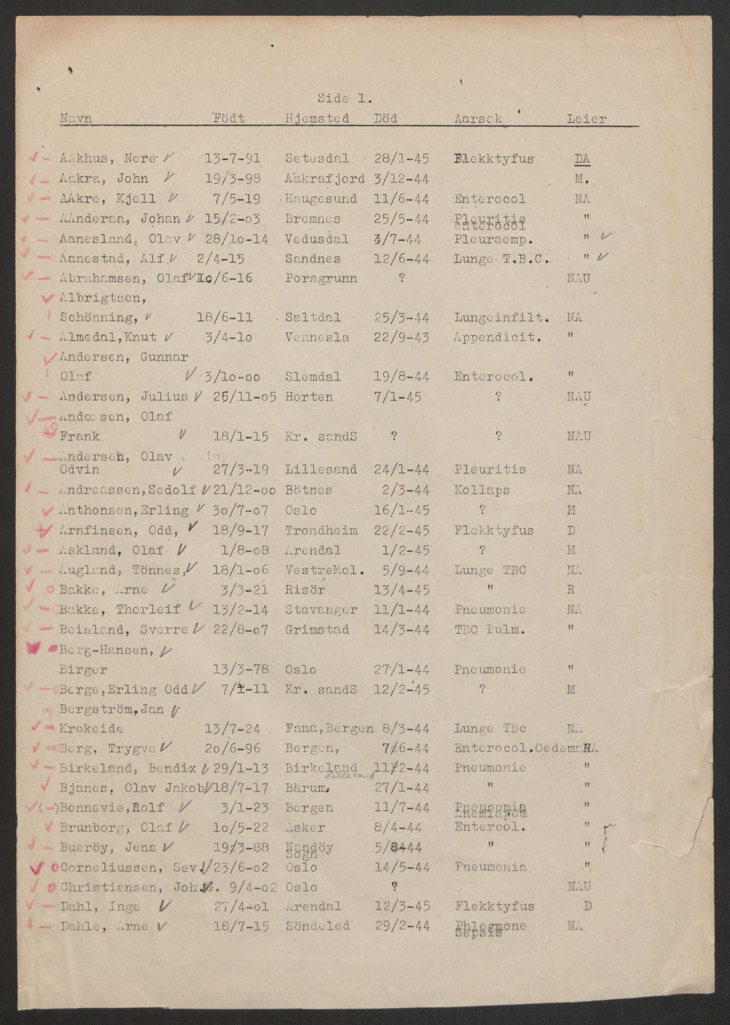 Norges Røde Kors, AV/RA-PA-0250/F/Fd/Fdd/L0271/0005: -- / Liste over 231 døde nordmenn i konsentrasjonsleirene Natzweiler, Dachau og Mauthausen m/utekommandoer - liste over omkomne fra m/s "Westphalen" og liste over Tysklandsfanger, ankommet Sverige, 1945, p. 2