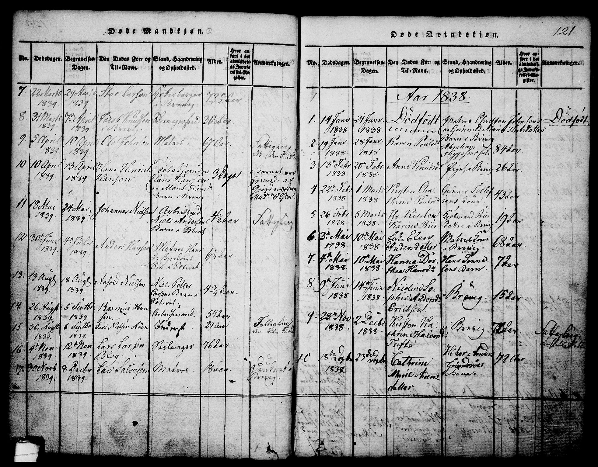 Brevik kirkebøker, AV/SAKO-A-255/G/Ga/L0001: Parish register (copy) no. 1, 1814-1845, p. 121