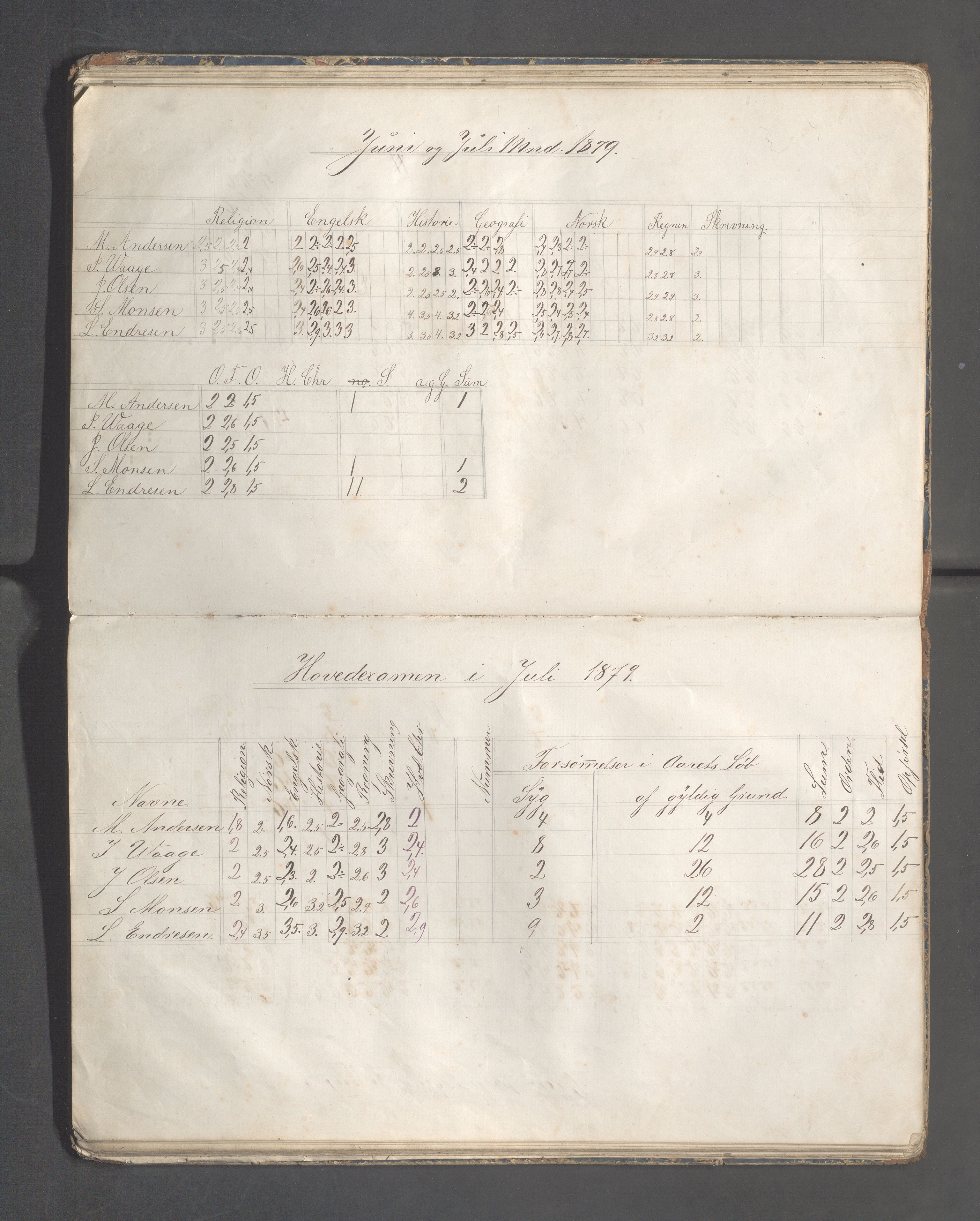 Skudeneshavn kommune - Skudeneshavn høiere almueskole, IKAR/A-374/F/L0004: Karakterprotokoll, 1879-1885, p. 34