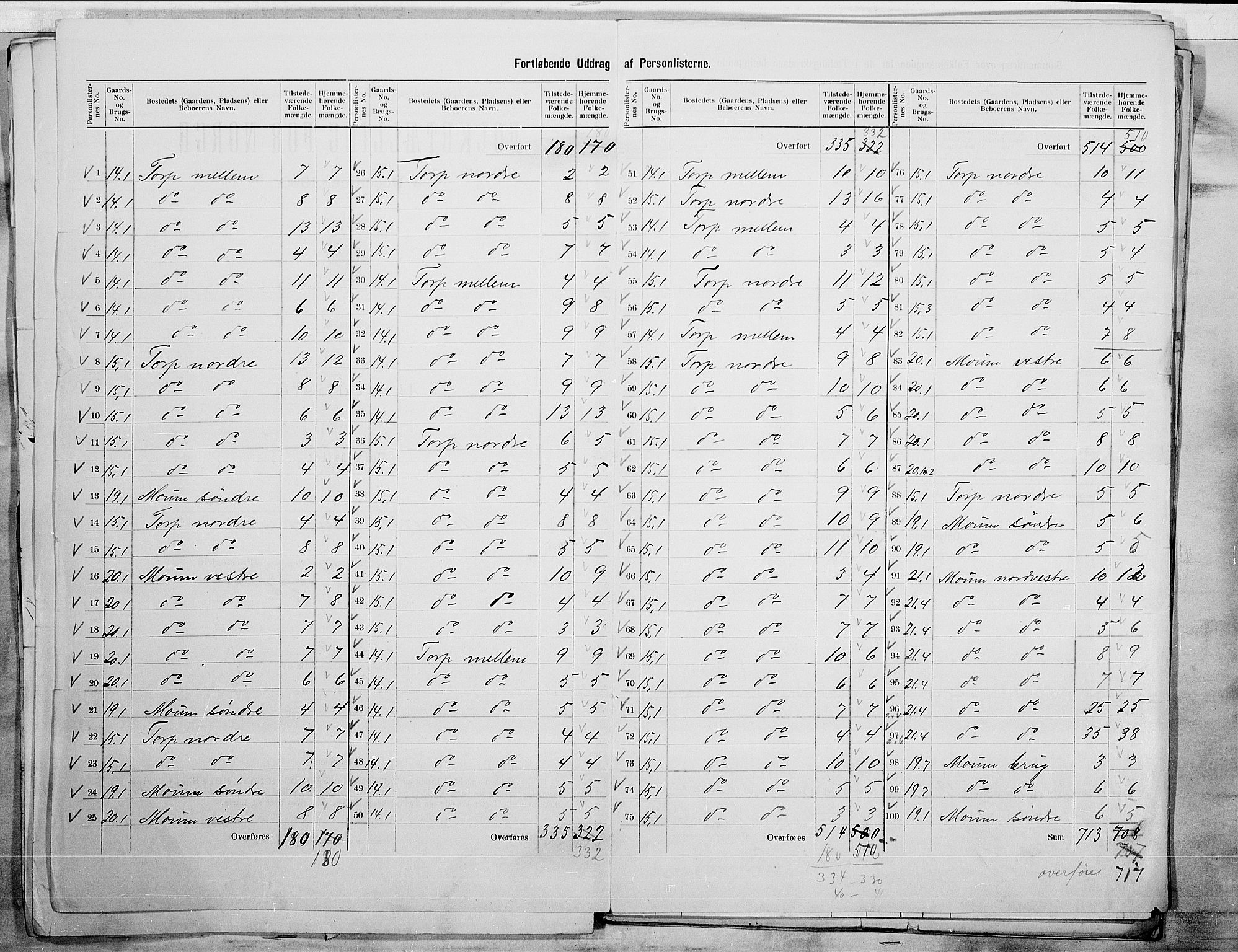 SAO, 1900 census for Borge, 1900, p. 15