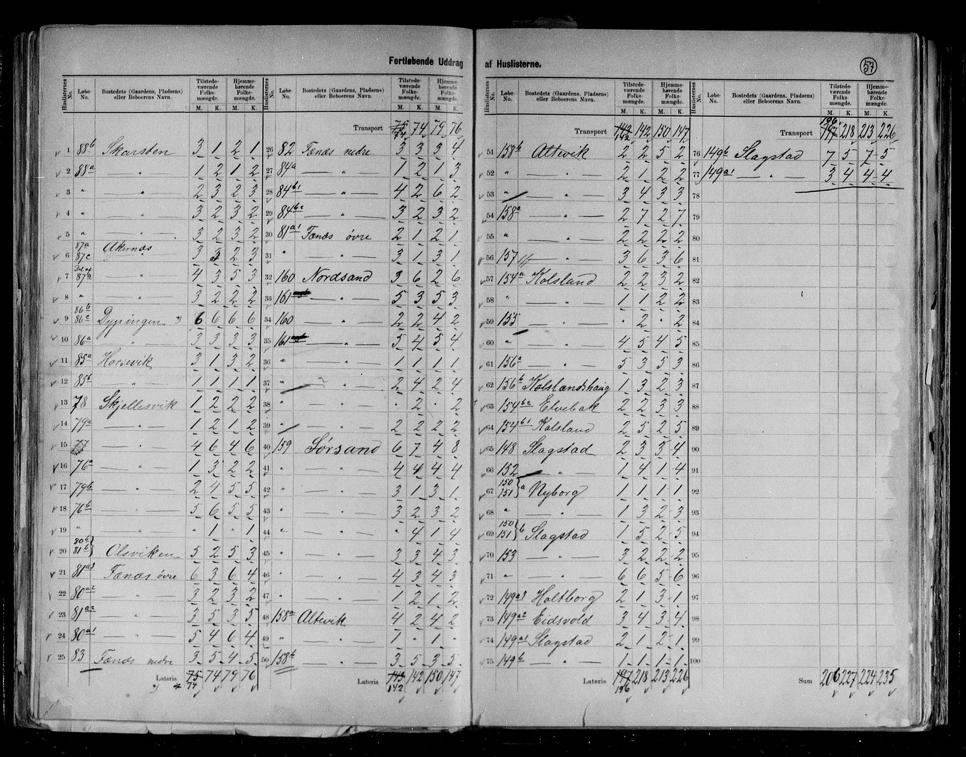 RA, 1891 census for 1915 Bjarkøy, 1891, p. 5