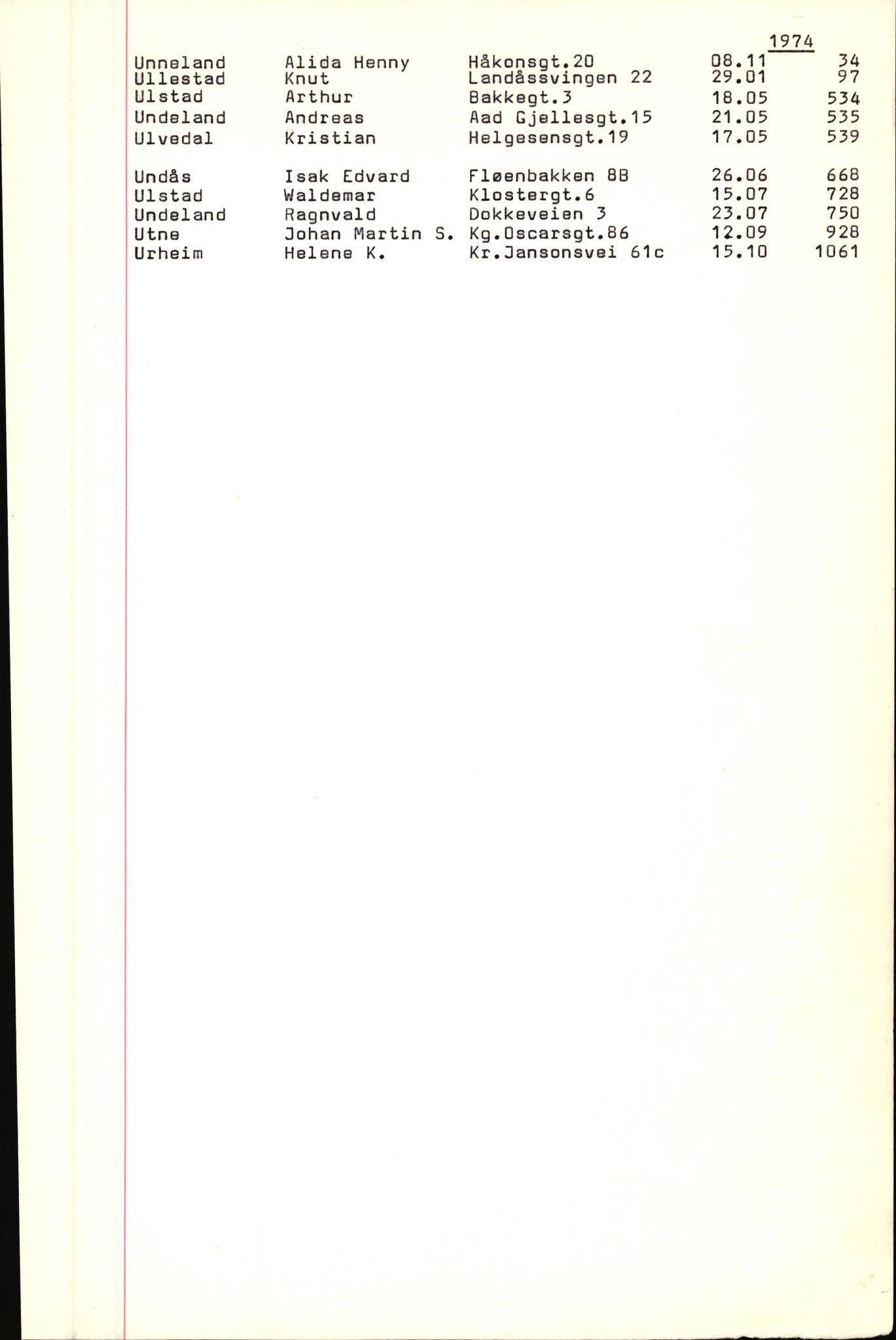 Byfogd og Byskriver i Bergen, SAB/A-3401/06/06Nb/L0010: Register til dødsfalljournaler, 1973-1975, p. 105