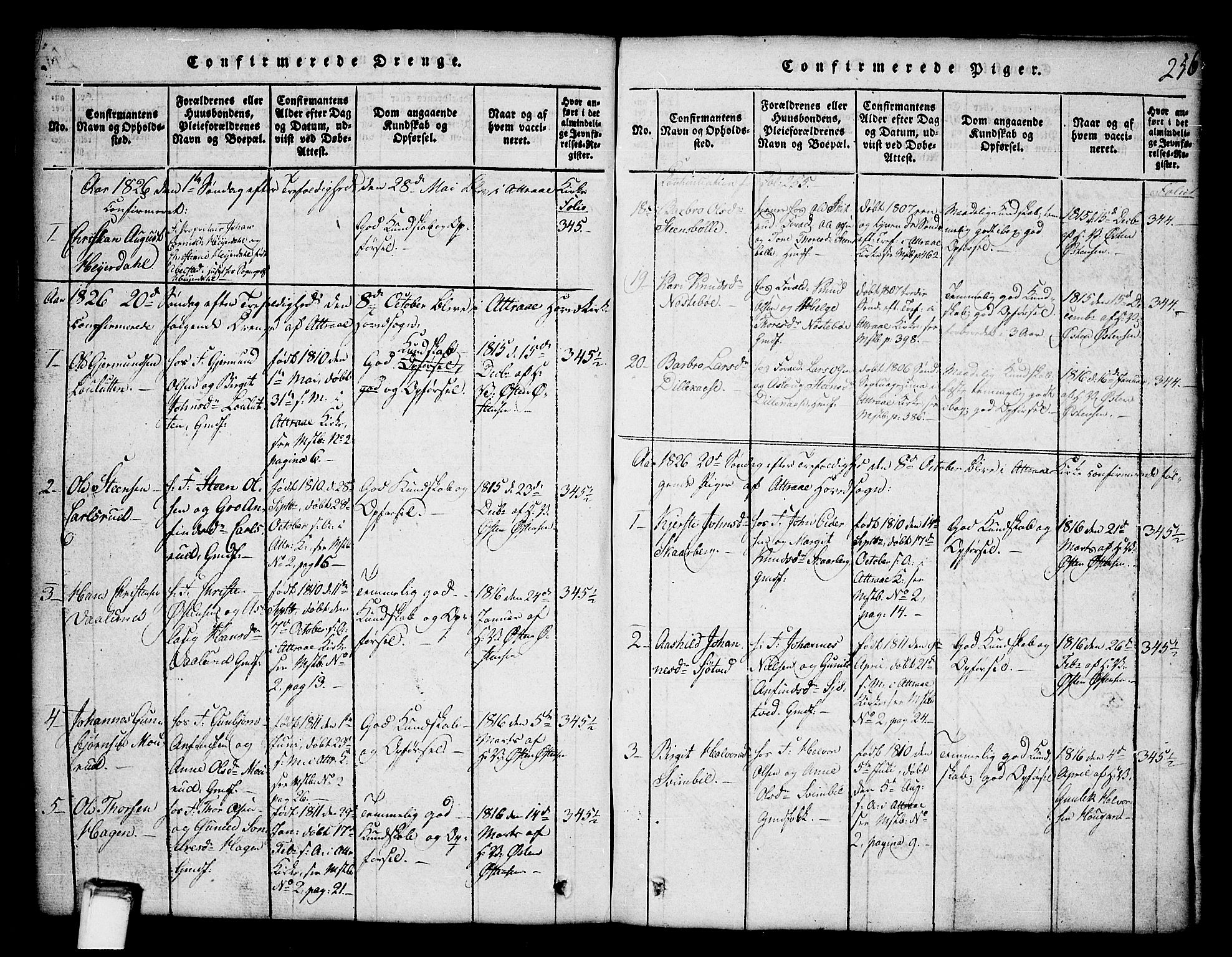 Tinn kirkebøker, SAKO/A-308/G/Ga/L0001: Parish register (copy) no. I 1, 1815-1850, p. 256