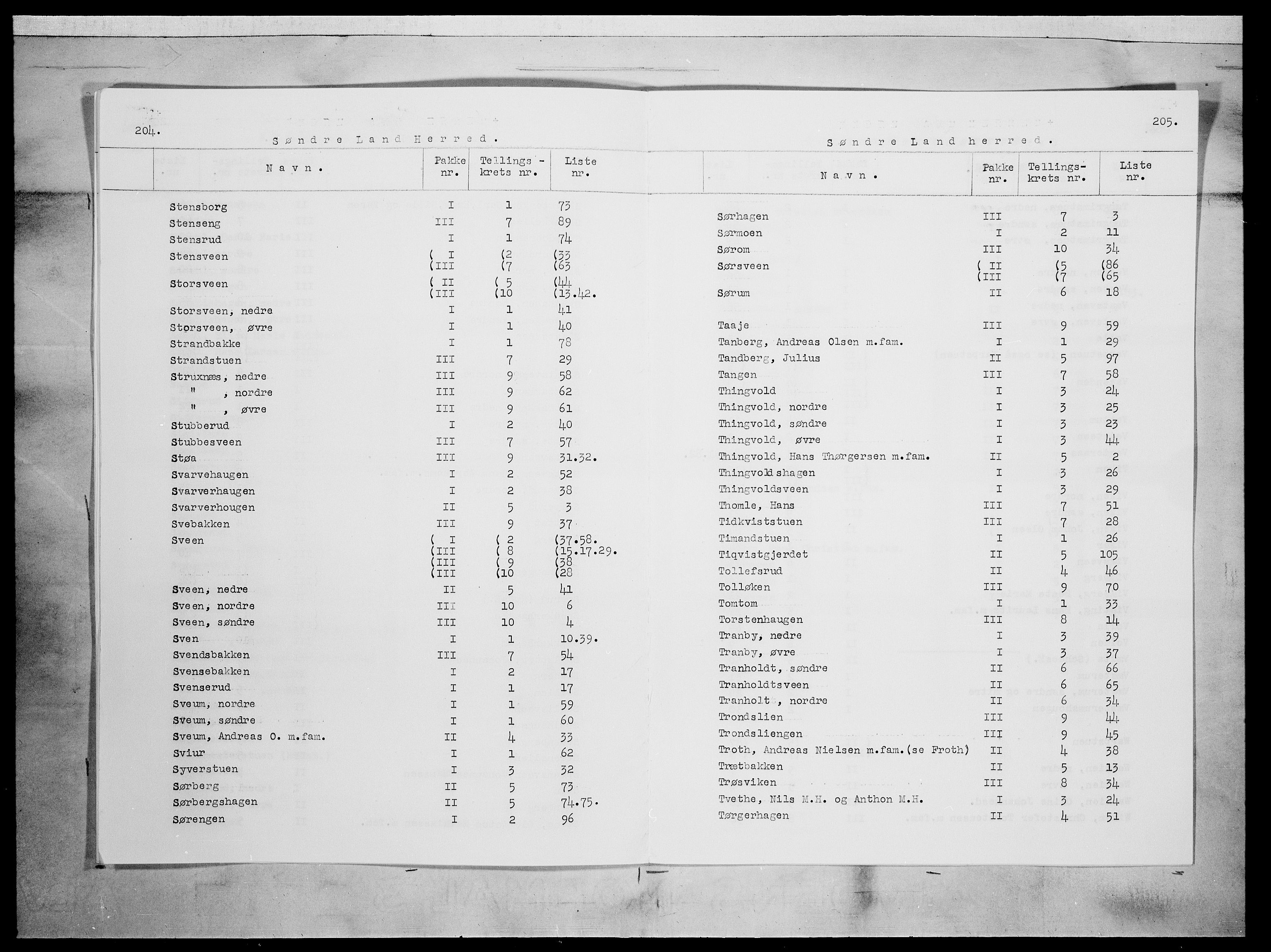 SAH, 1875 census for 0536P Søndre Land, 1875, p. 10