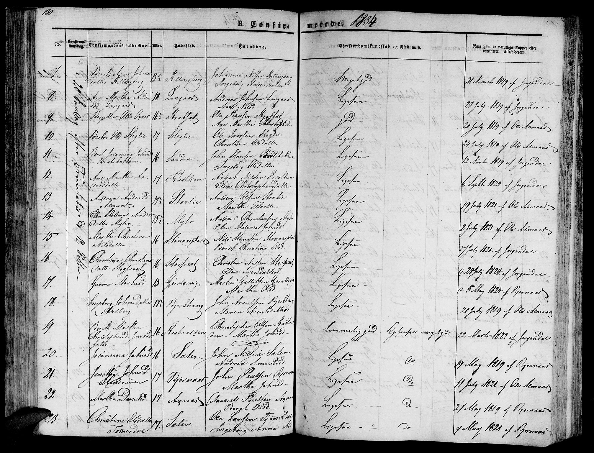 Ministerialprotokoller, klokkerbøker og fødselsregistre - Nord-Trøndelag, AV/SAT-A-1458/701/L0006: Parish register (official) no. 701A06, 1825-1841, p. 180