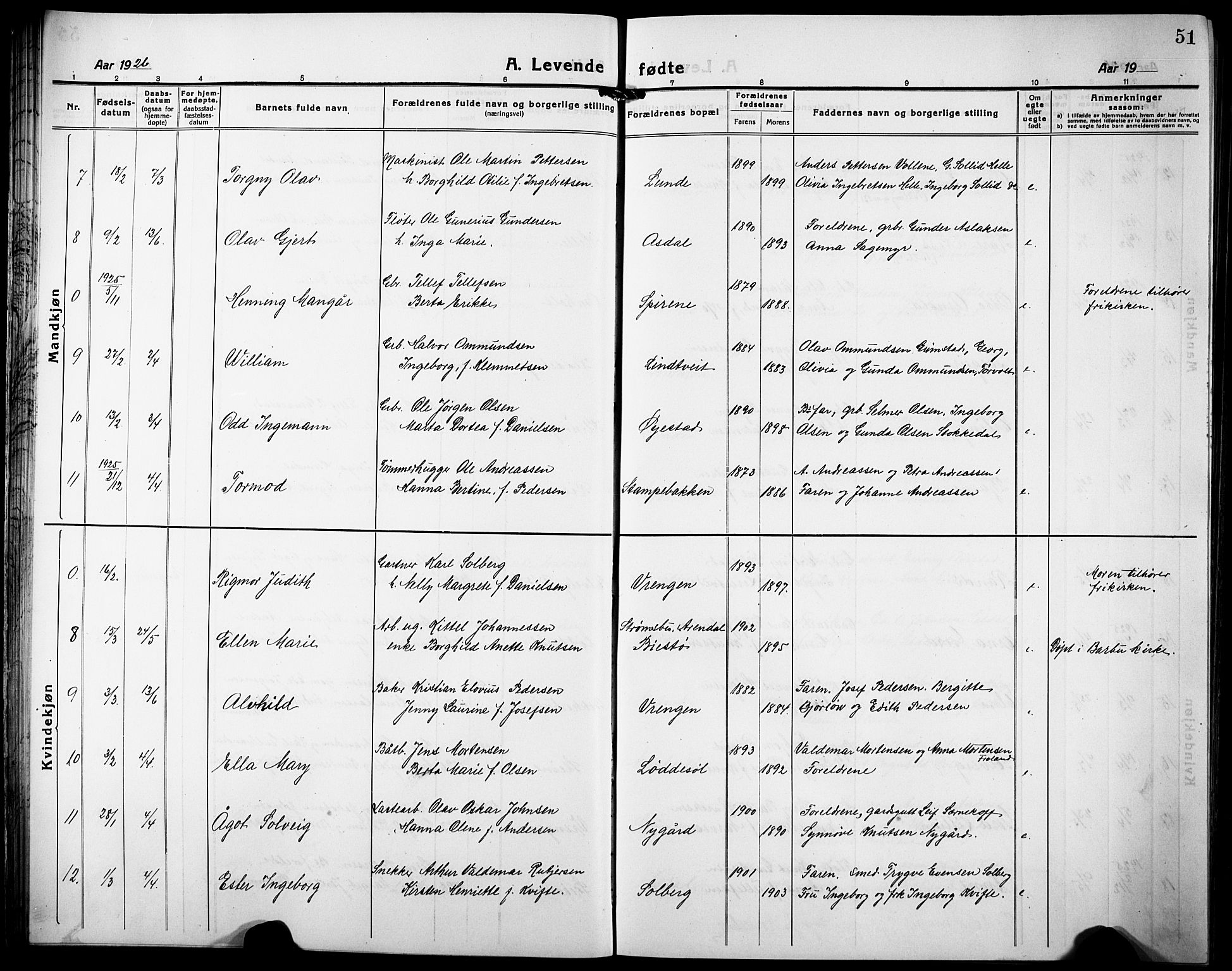 Øyestad sokneprestkontor, AV/SAK-1111-0049/F/Fb/L0012: Parish register (copy) no. B 12, 1919-1932, p. 51